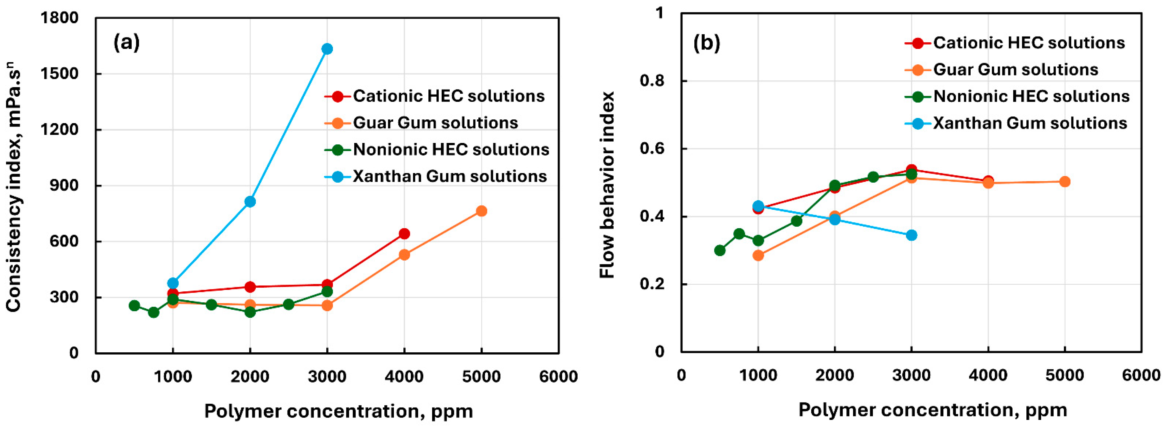 Chemengineering 09 00105 g004