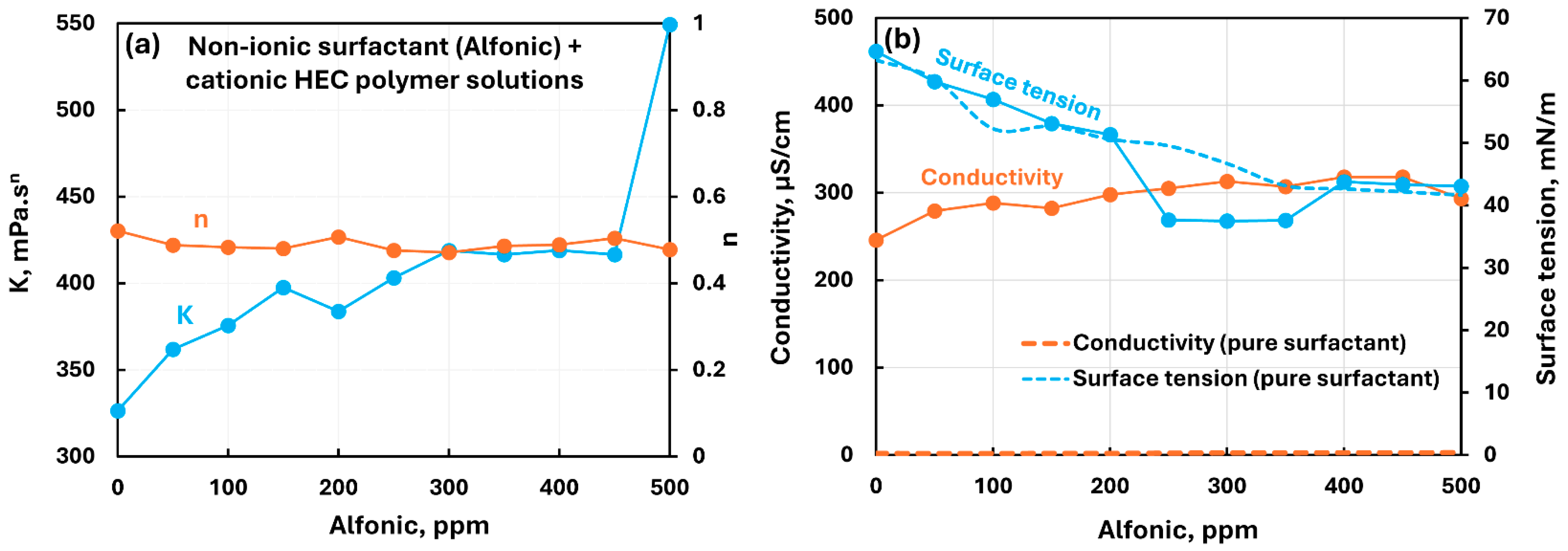 Chemengineering 09 00105 g005