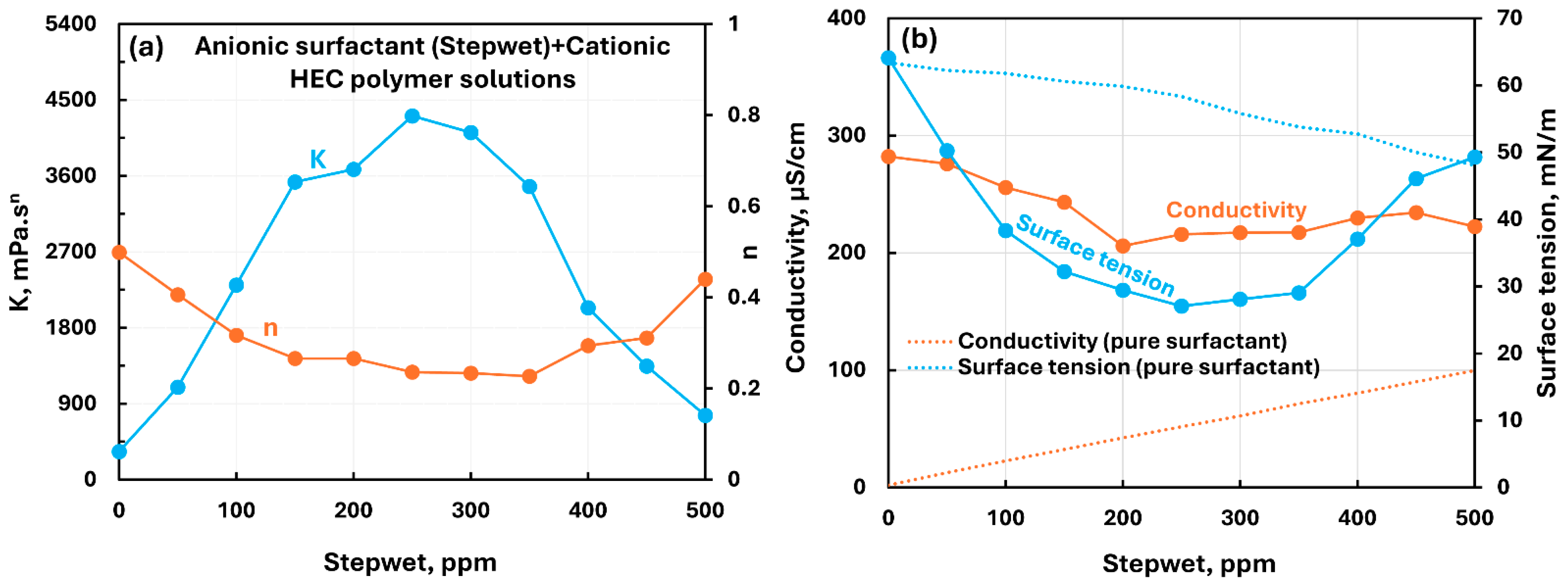 Chemengineering 09 00105 g006