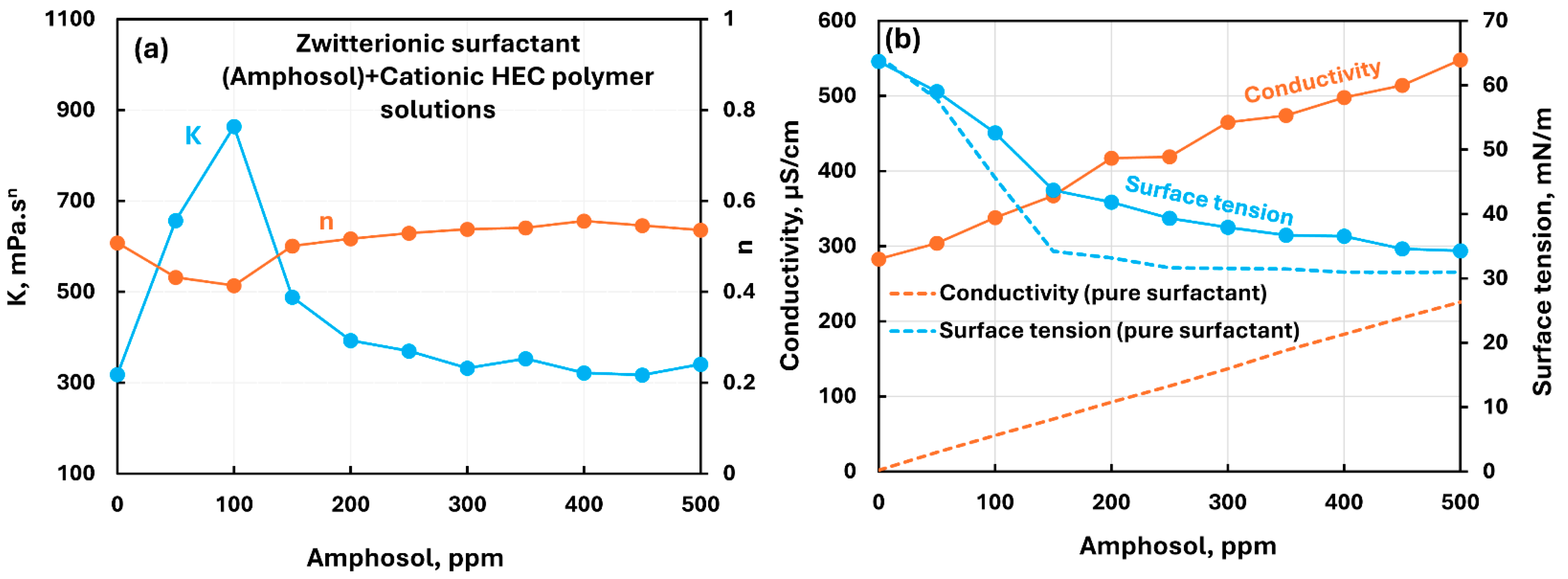 Chemengineering 09 00105 g008