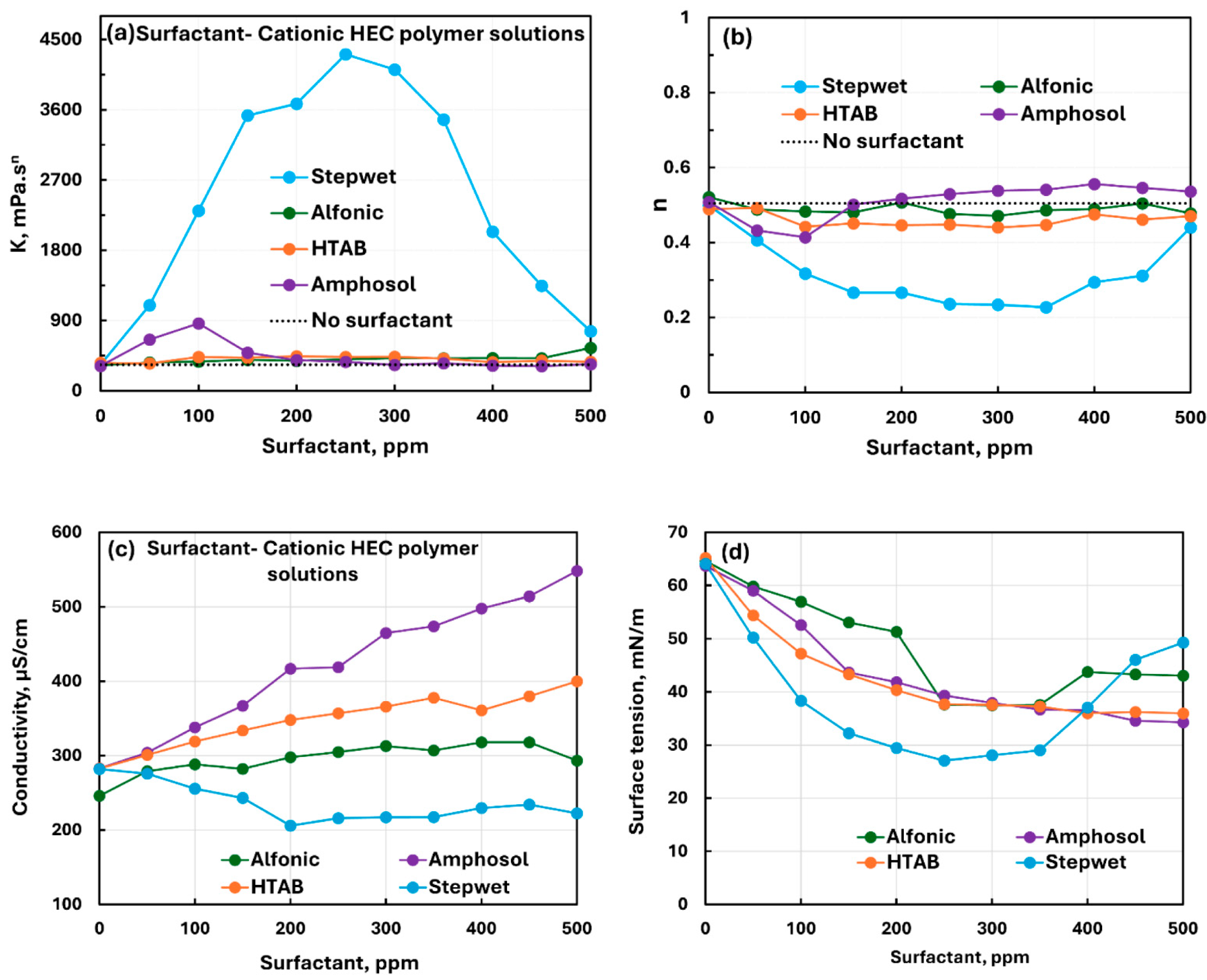 Chemengineering 09 00105 g009