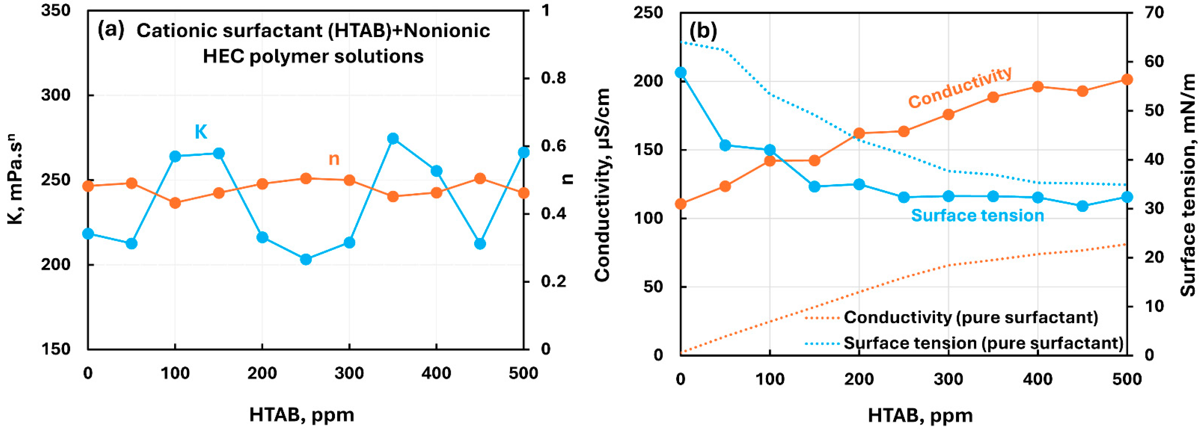 Chemengineering 09 00105 g012