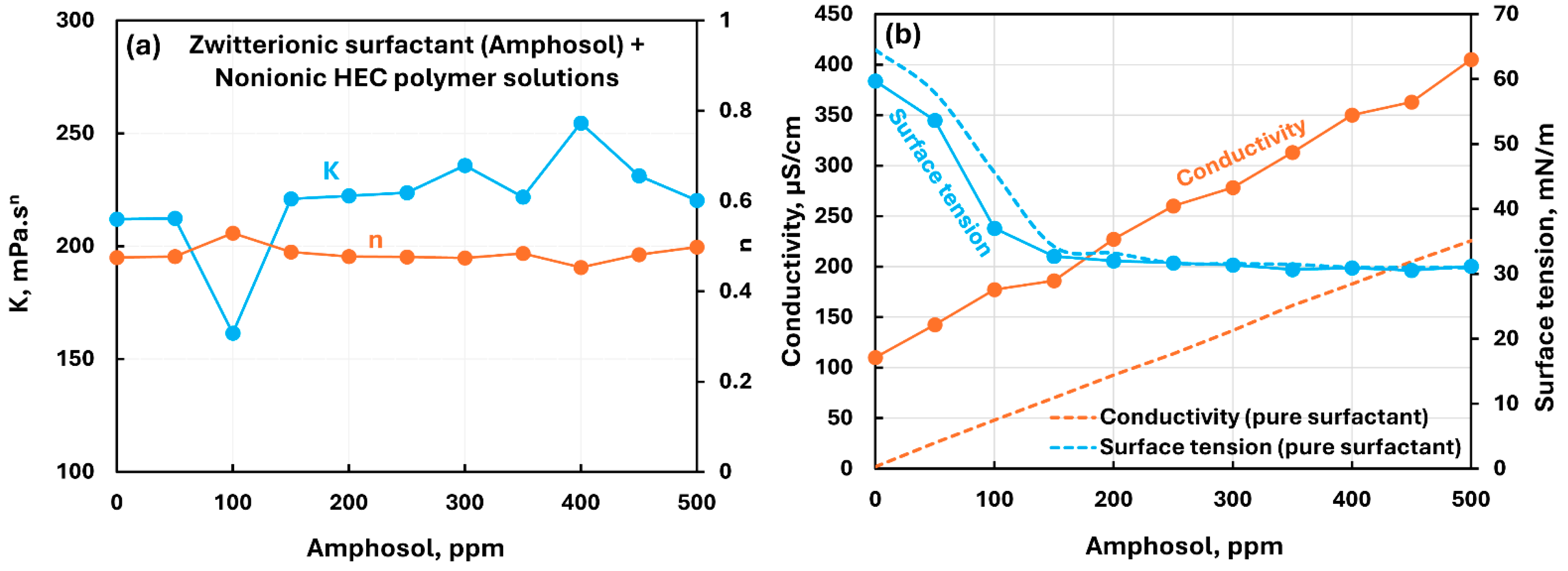 Chemengineering 09 00105 g013