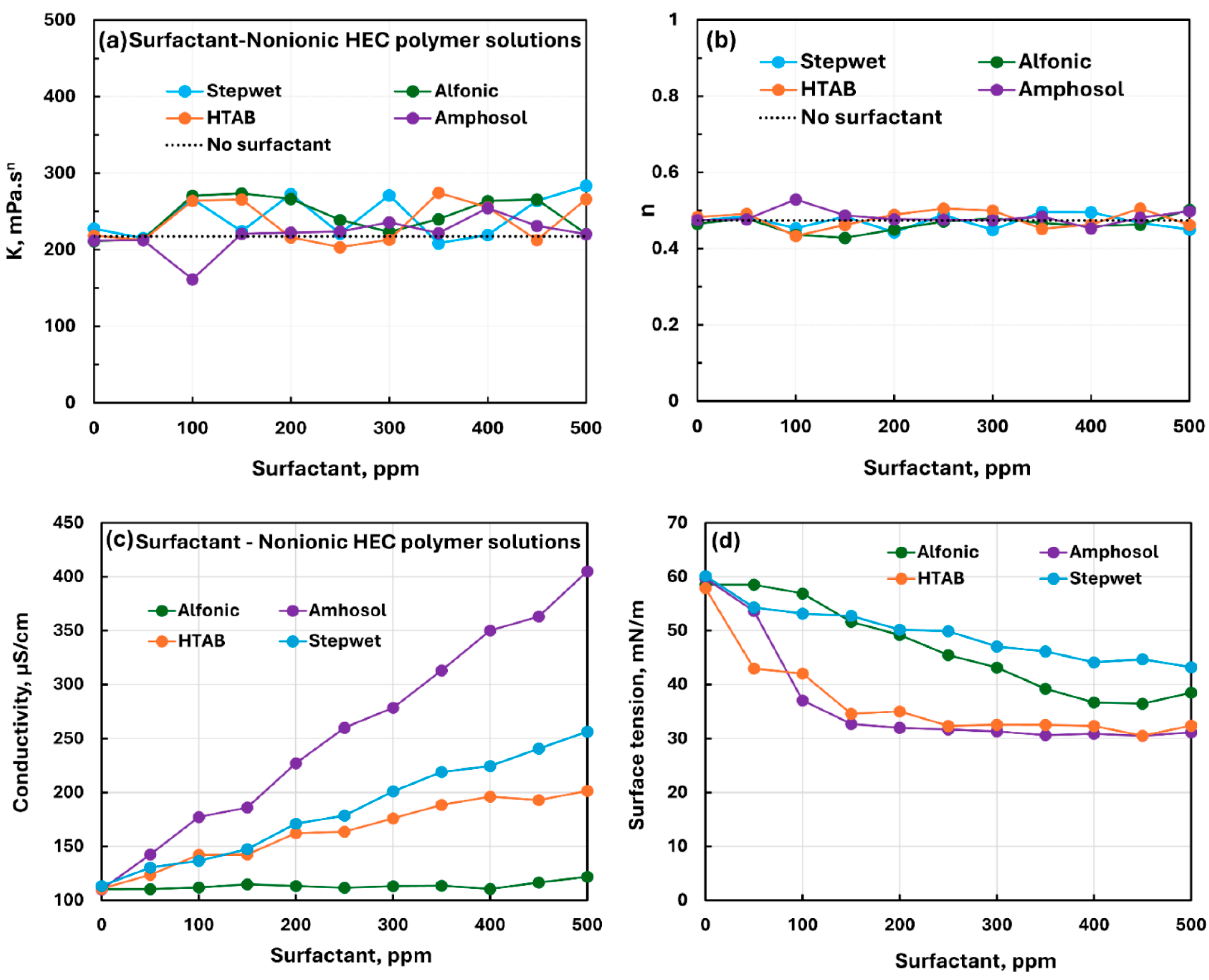 Chemengineering 09 00105 g014