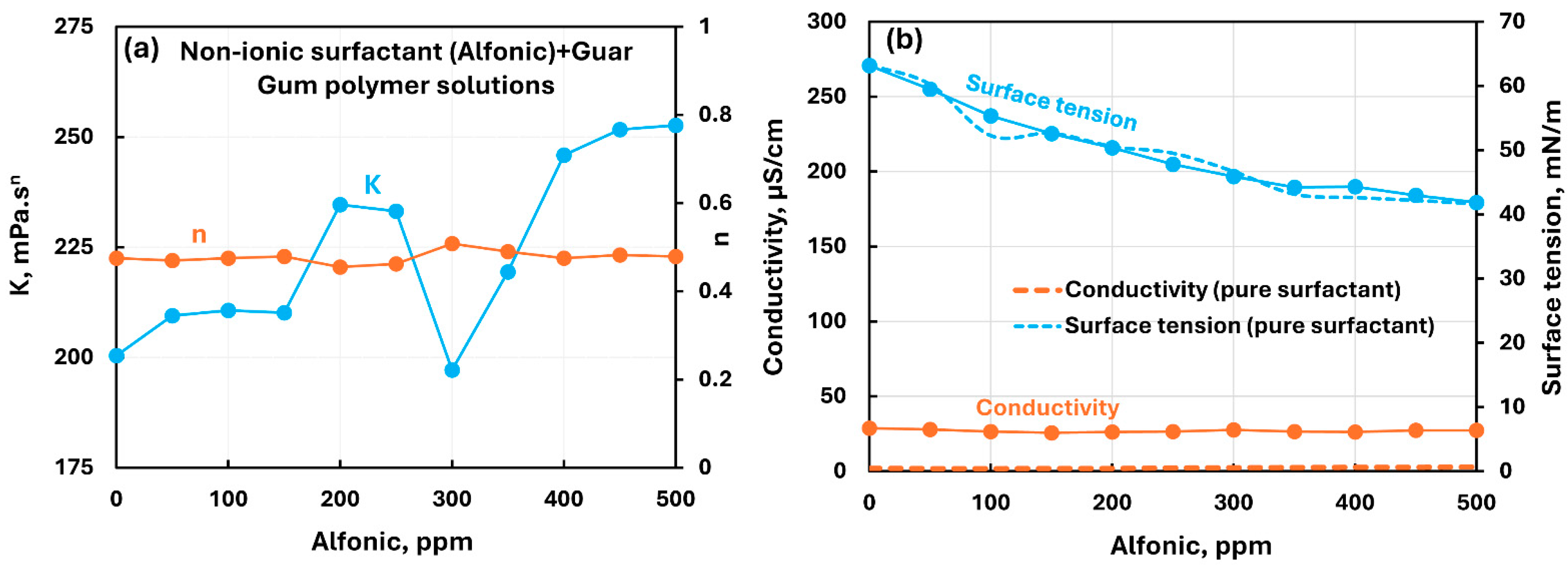 Chemengineering 09 00105 g015
