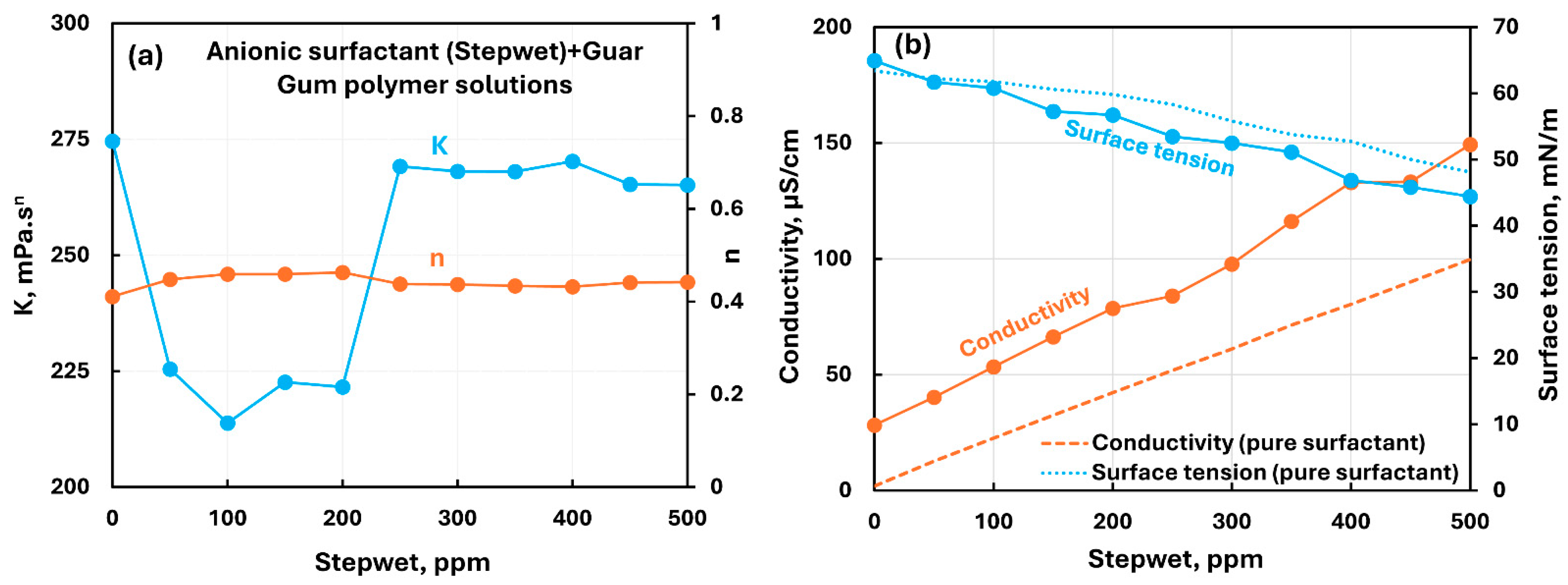 Chemengineering 09 00105 g016