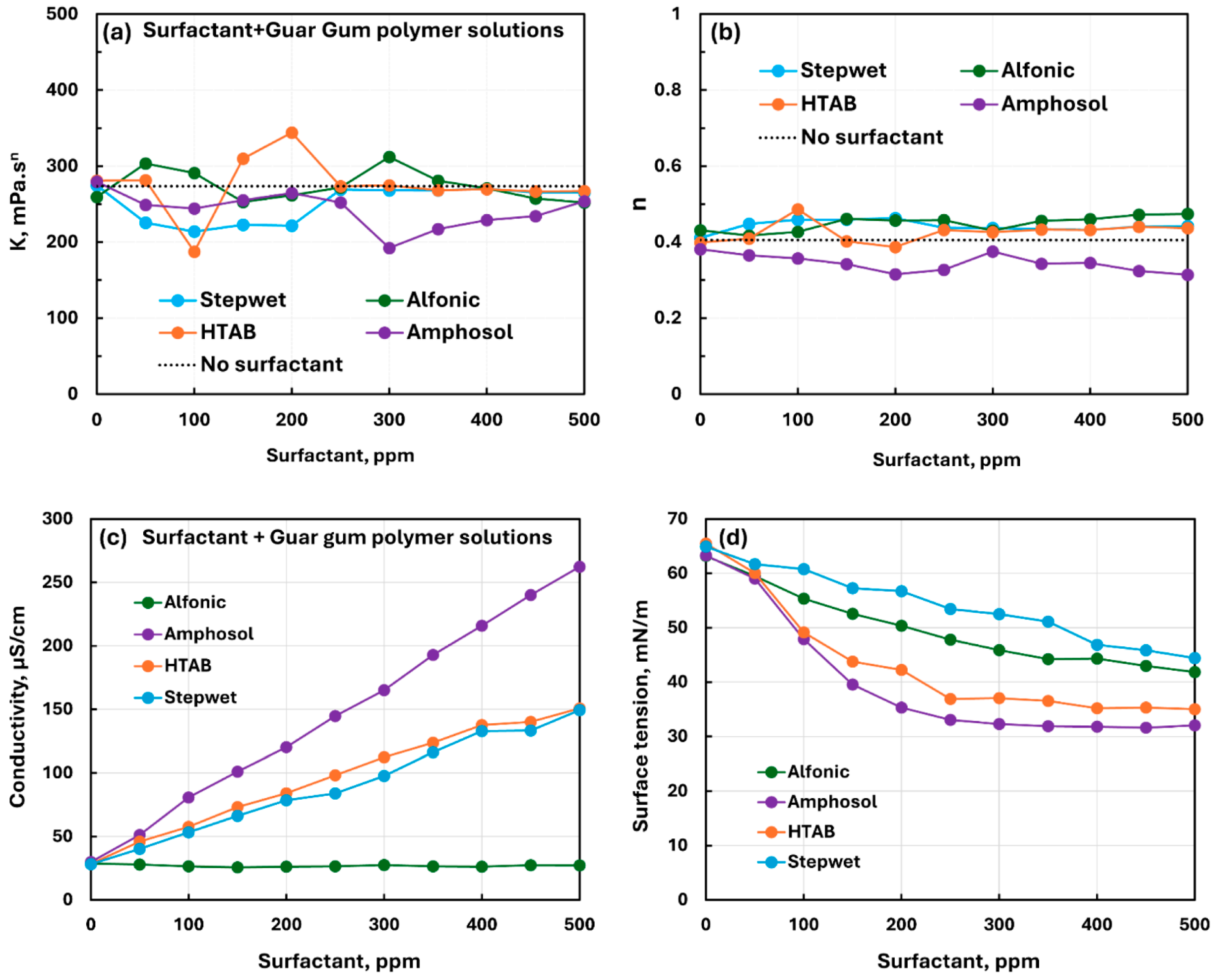 Chemengineering 09 00105 g019