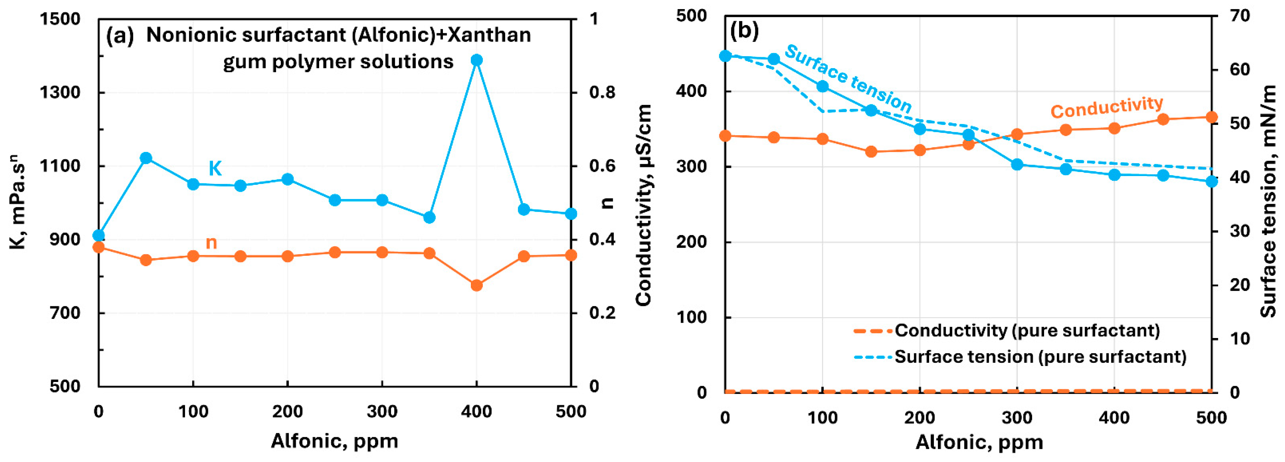 Chemengineering 09 00105 g020