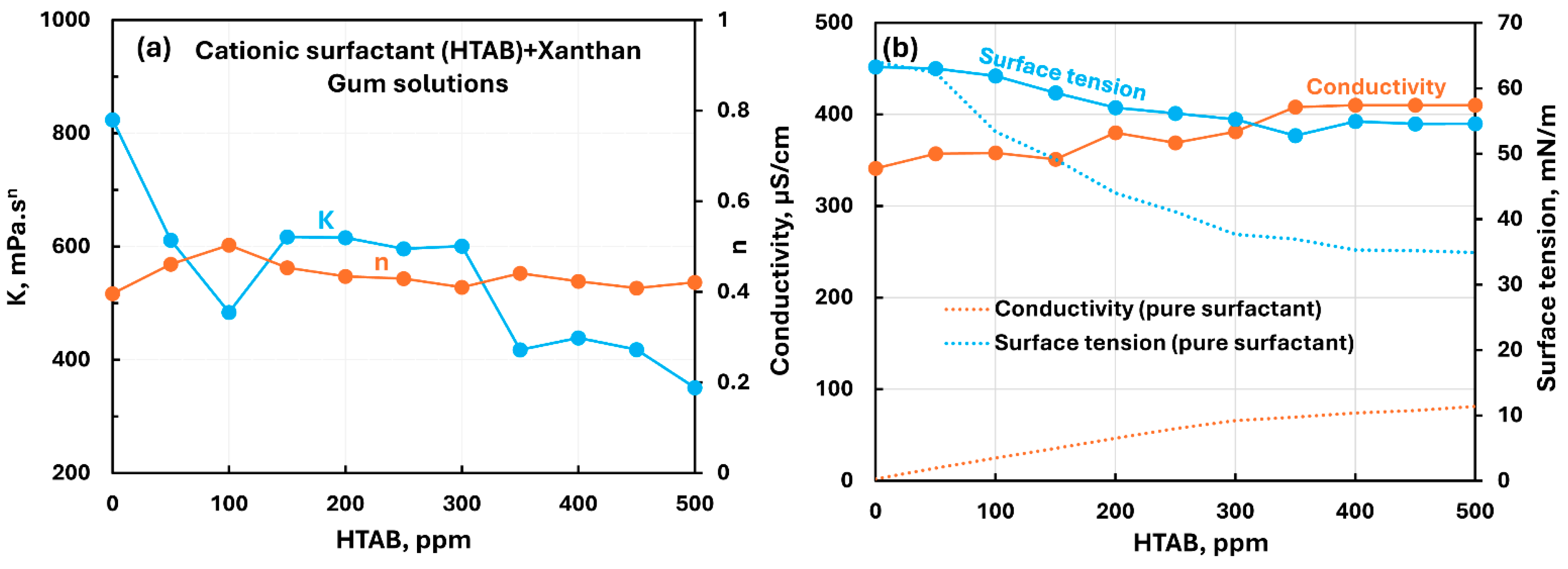 Chemengineering 09 00105 g022