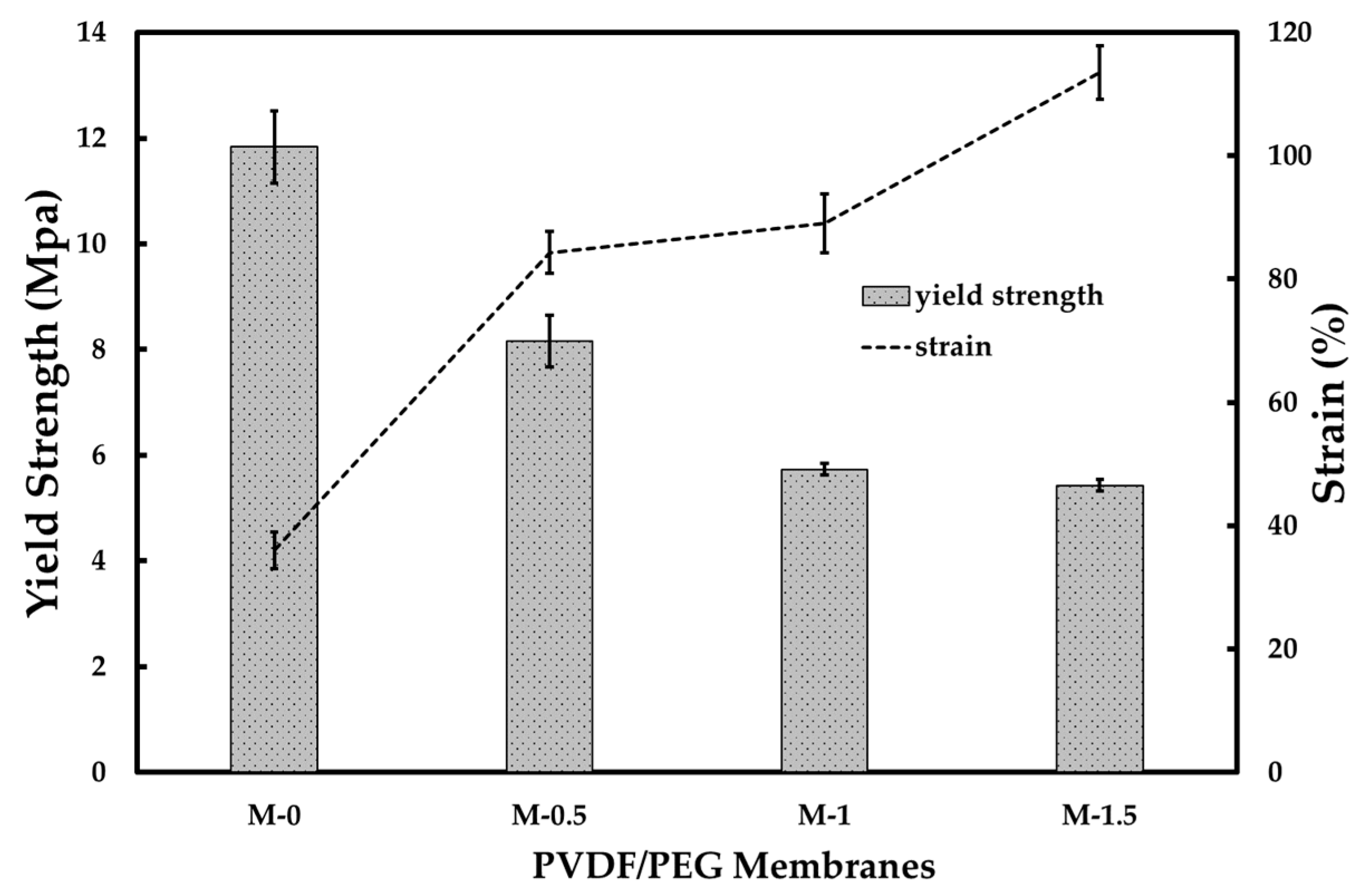 Chemengineering 09 00106 g003
