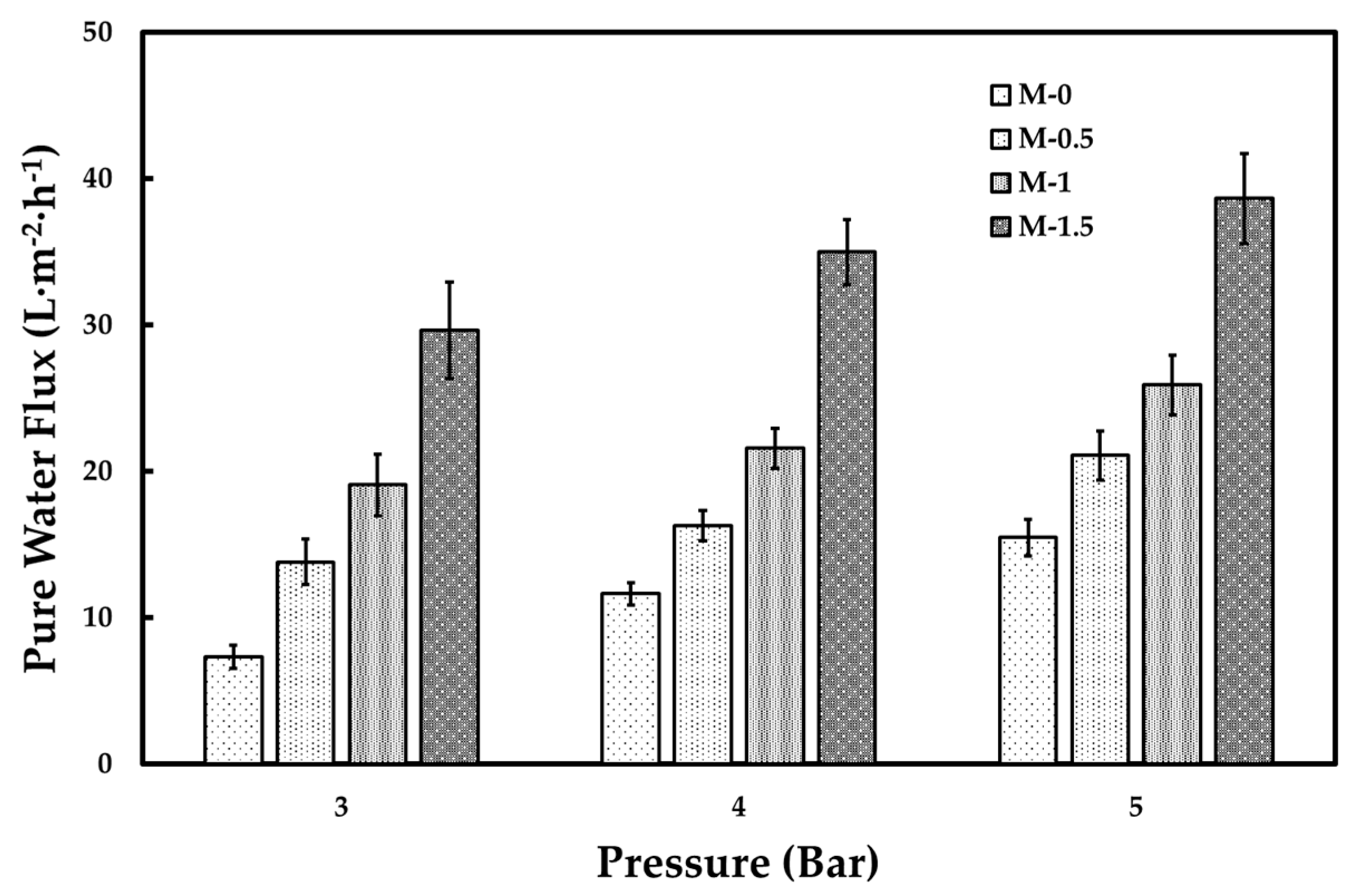 Chemengineering 09 00106 g004