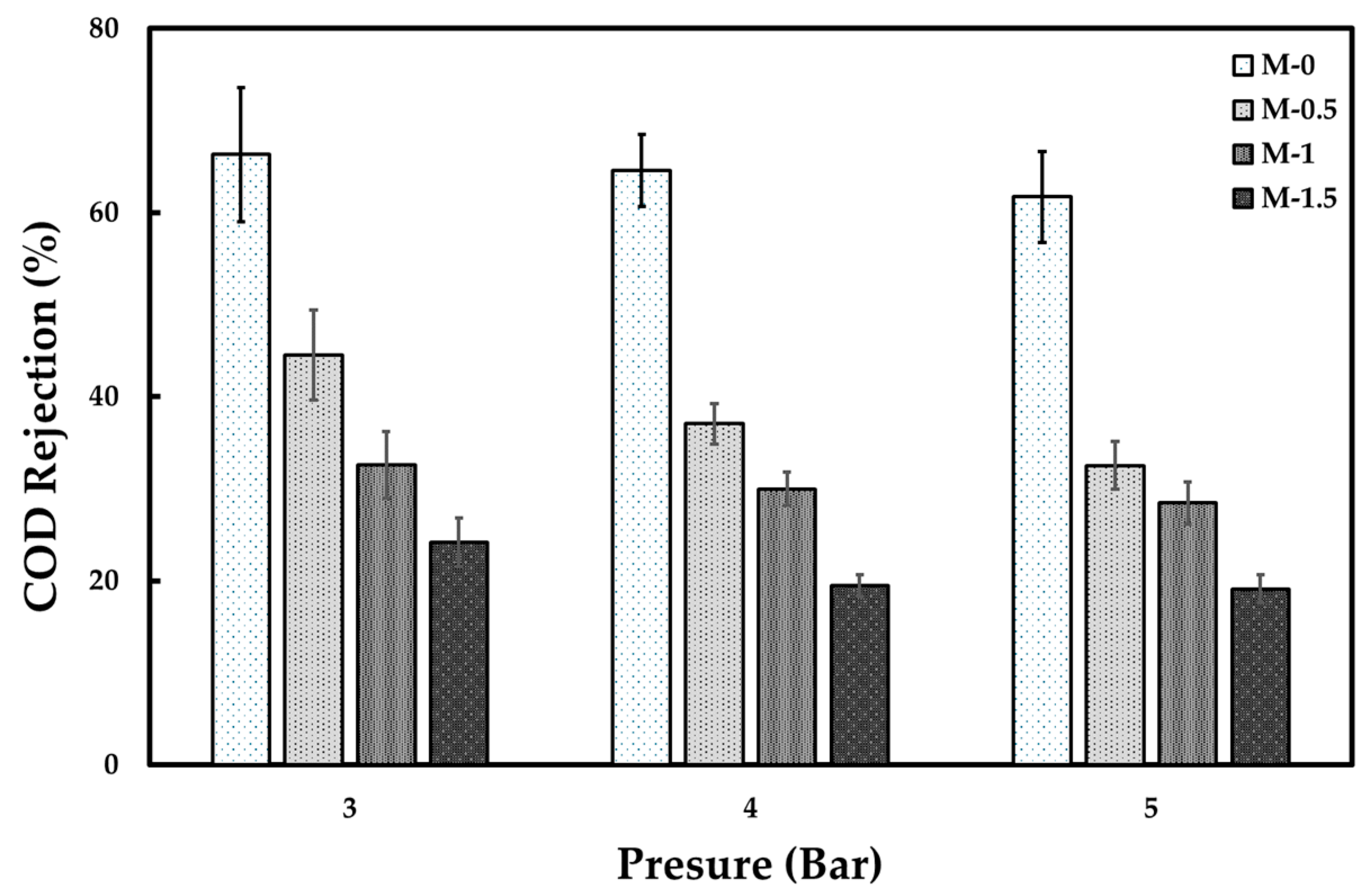 Chemengineering 09 00106 g006