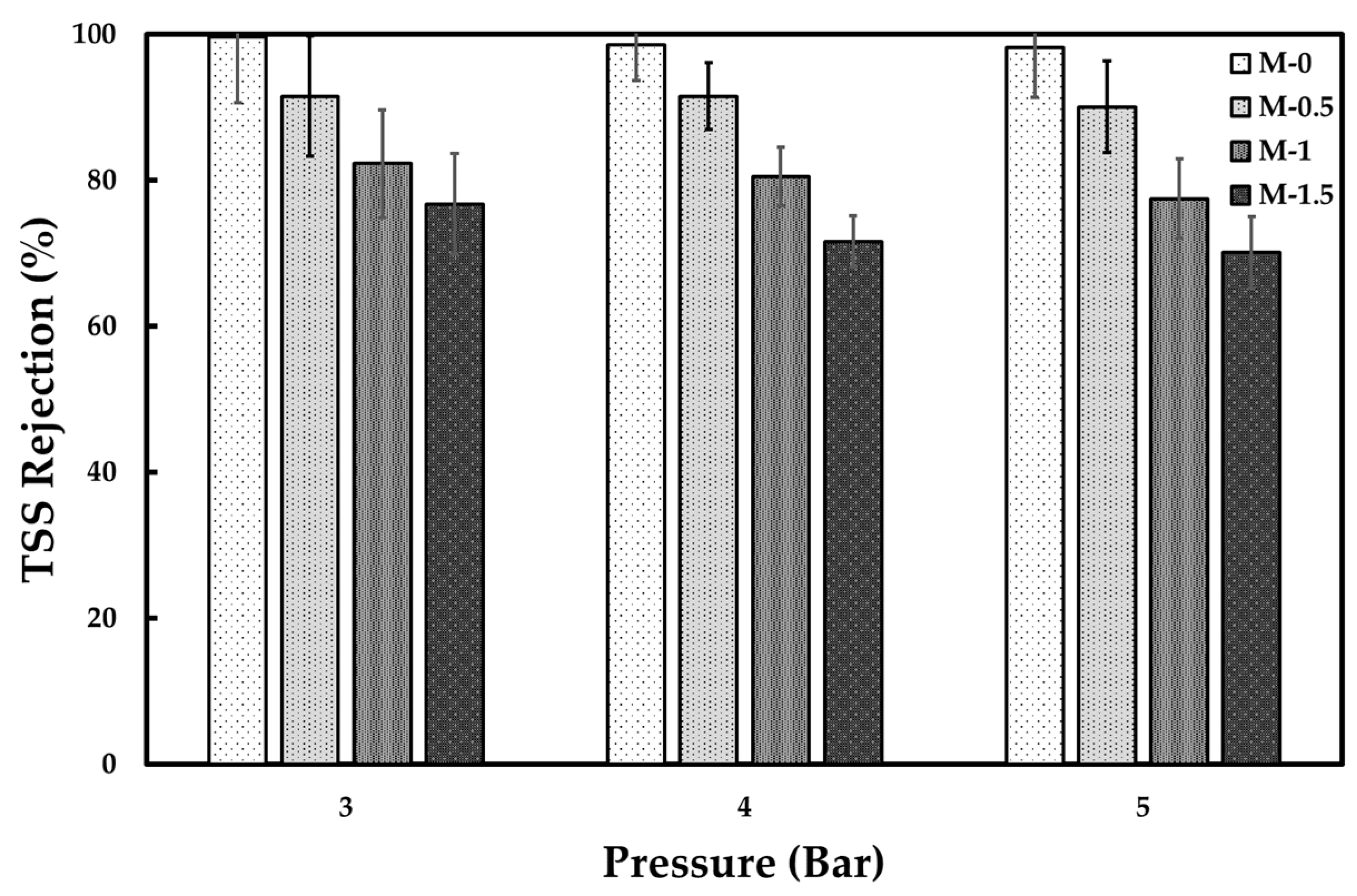 Chemengineering 09 00106 g008