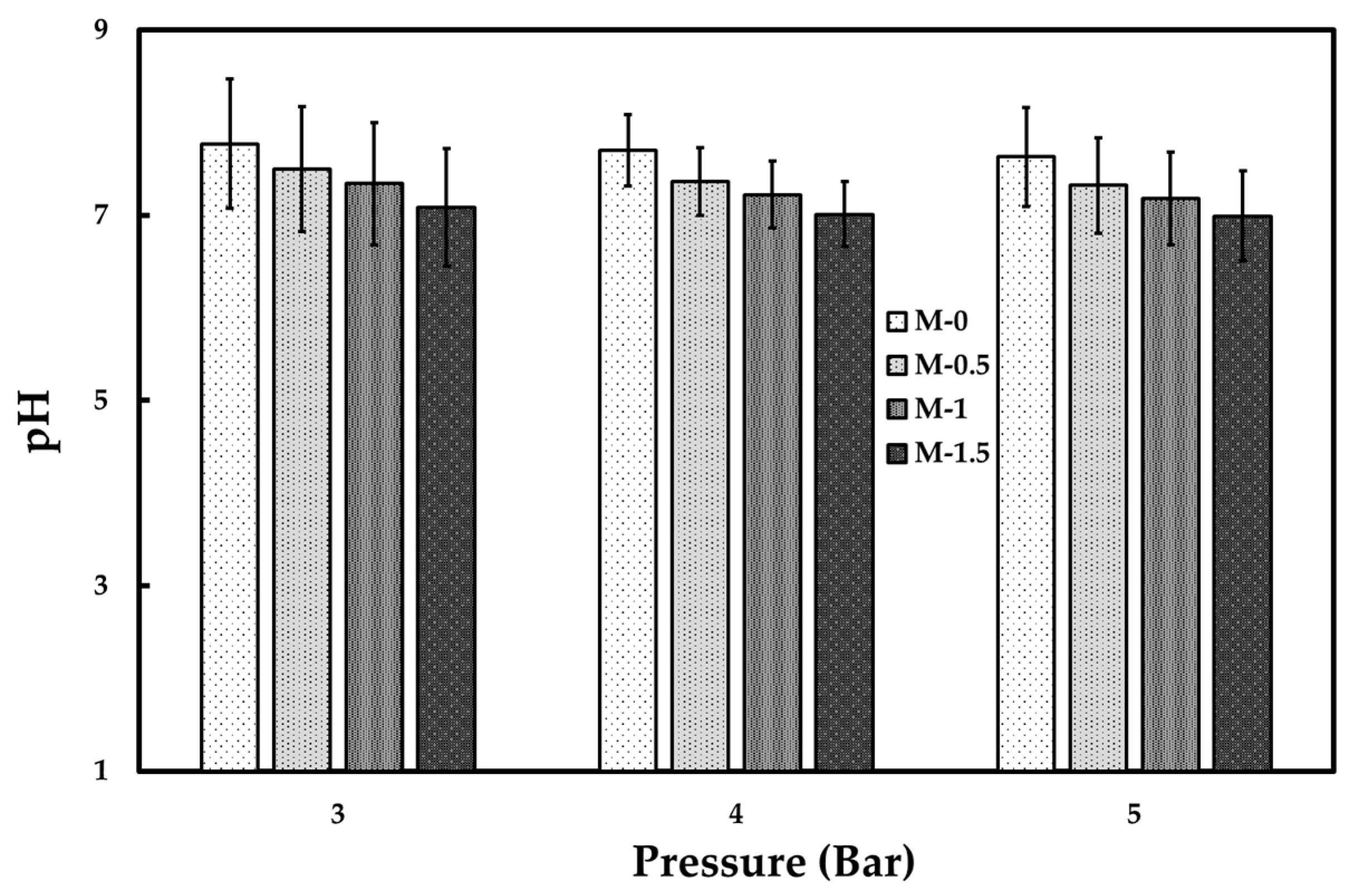Chemengineering 09 00106 g010