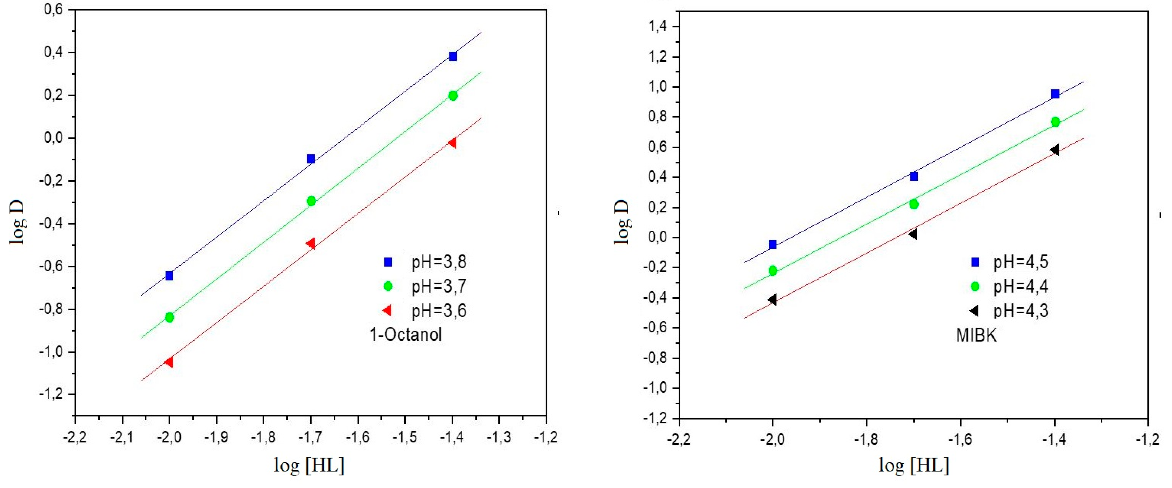 Chemengineering 09 00107 g003