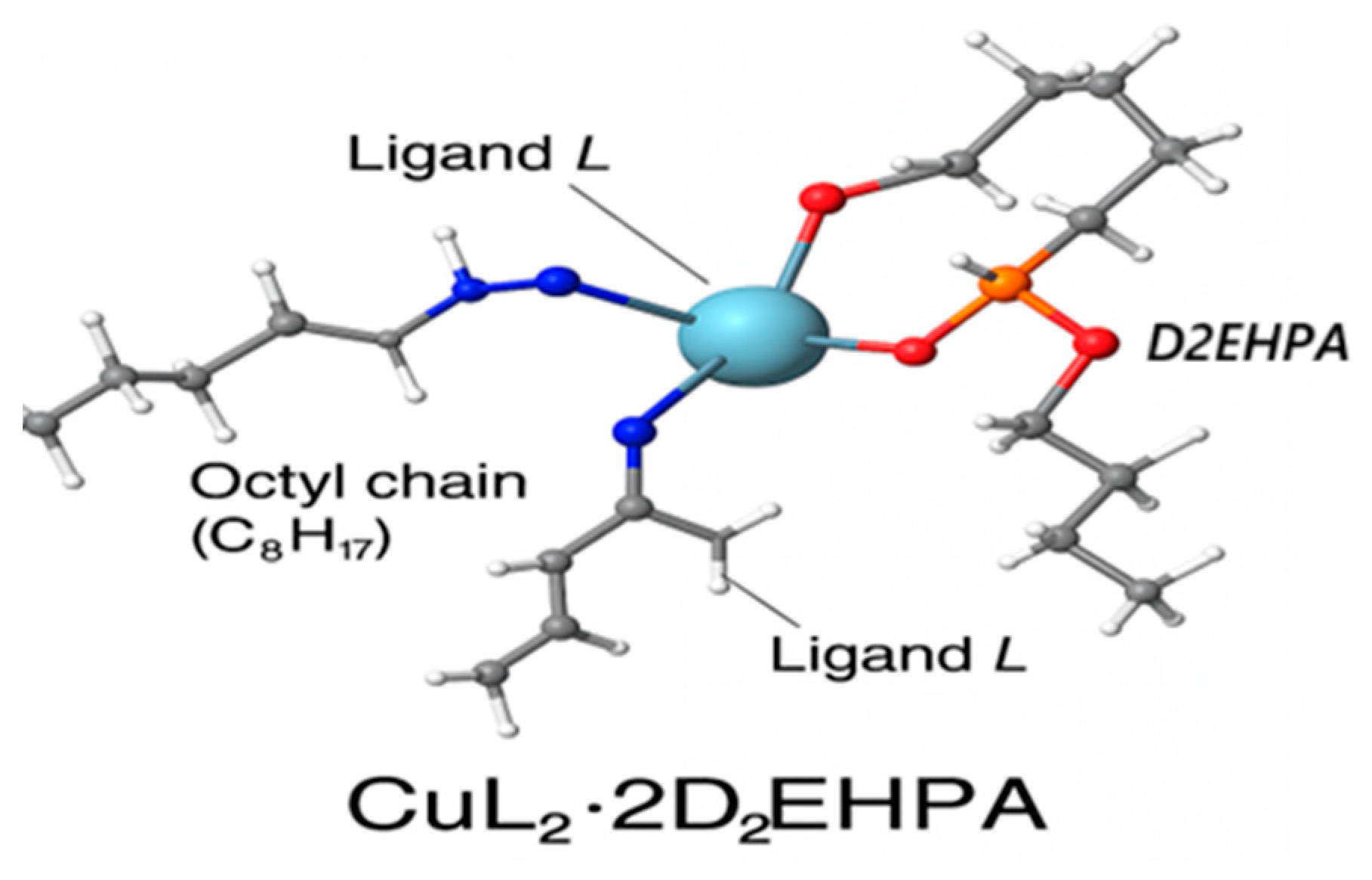Chemengineering 09 00107 g005