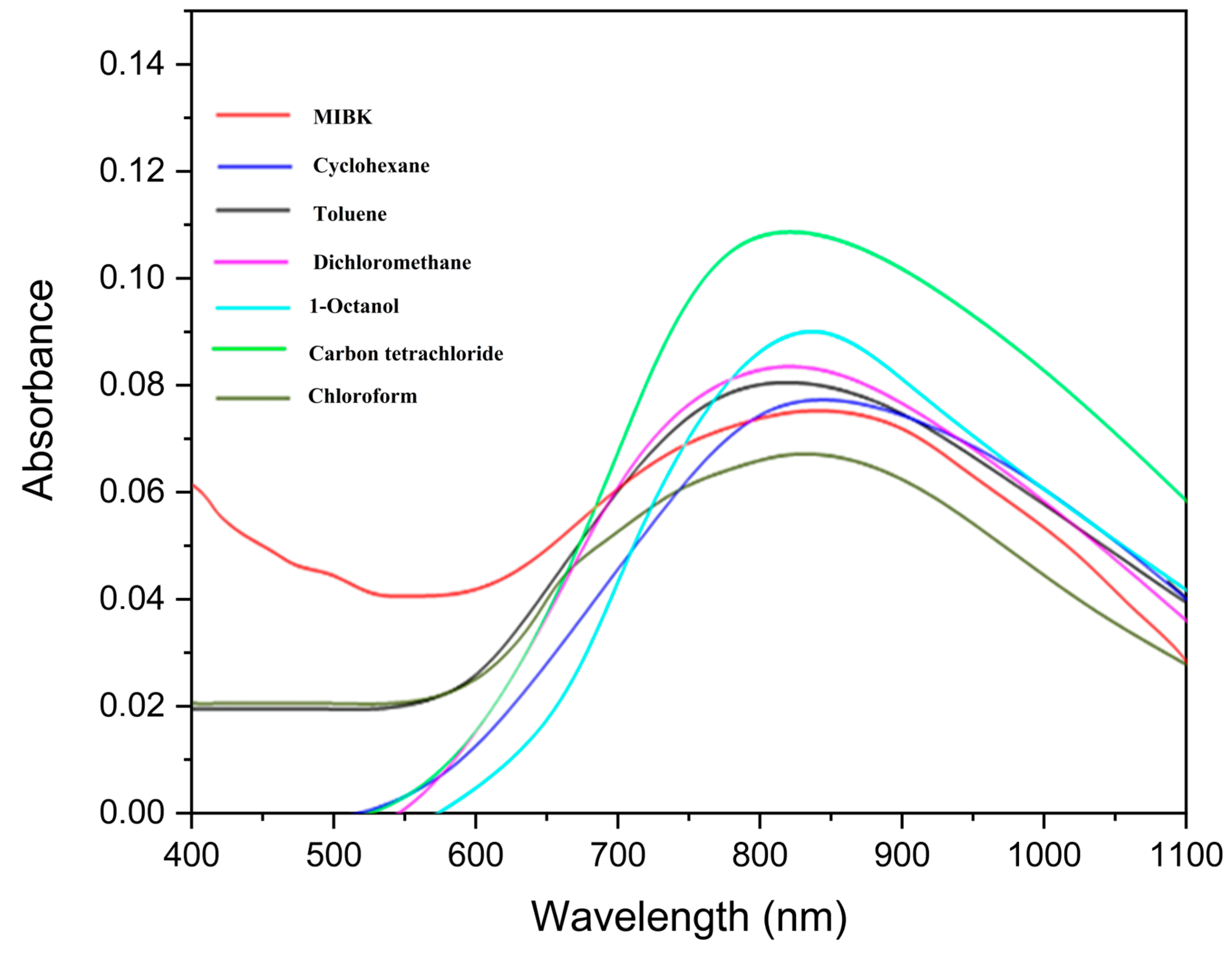 Chemengineering 09 00107 g007