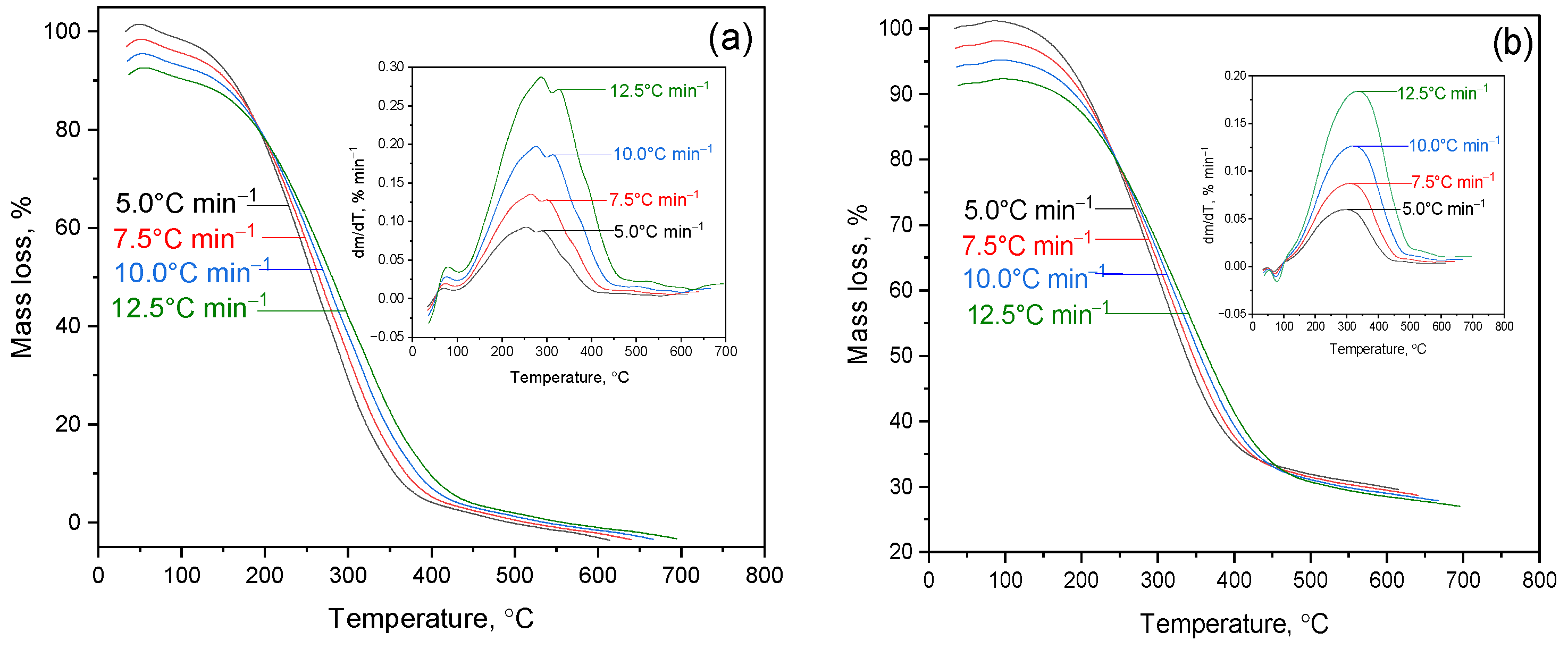 Chemengineering 09 00108 g002a
