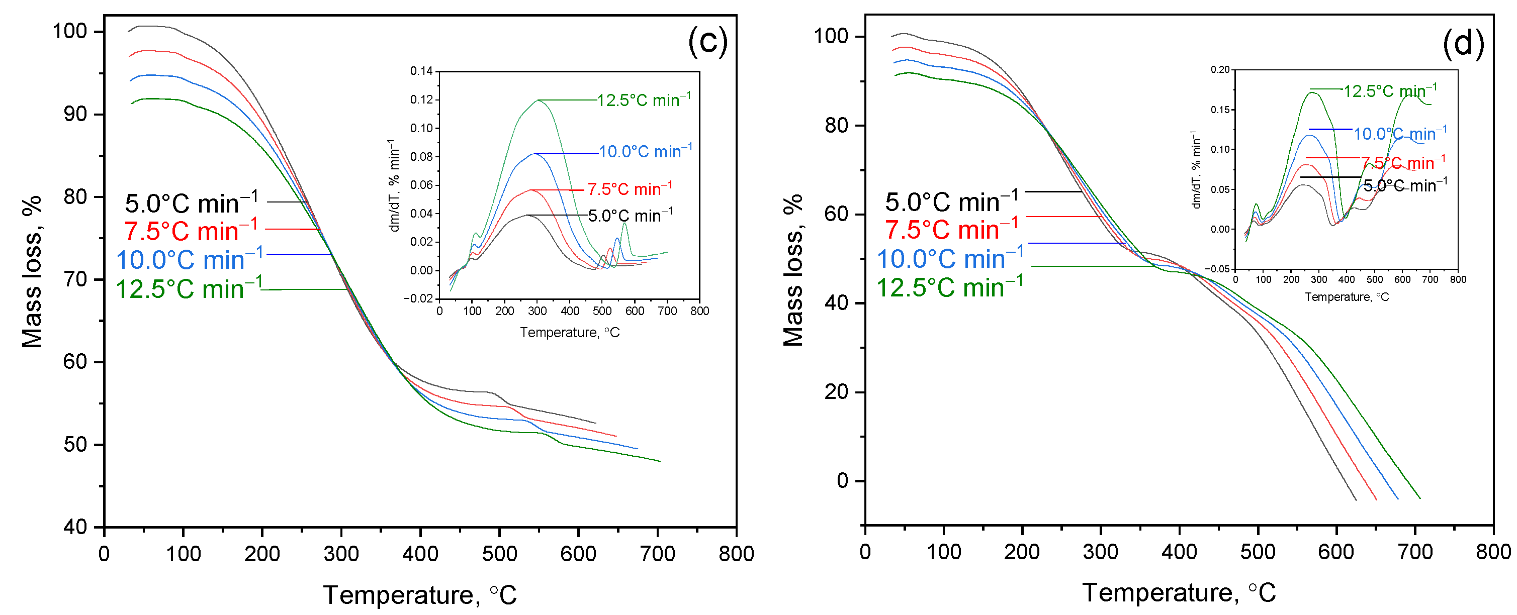 Chemengineering 09 00108 g002b