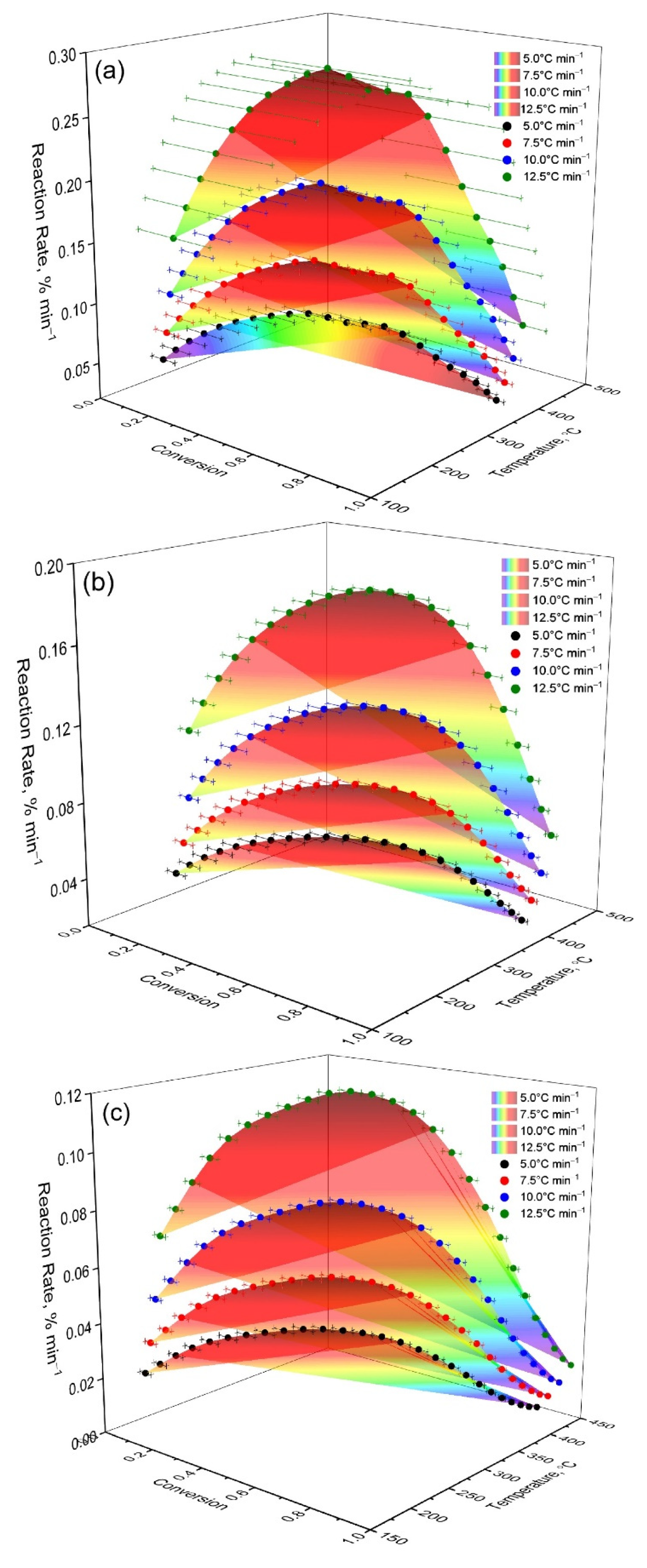 Chemengineering 09 00108 g003a