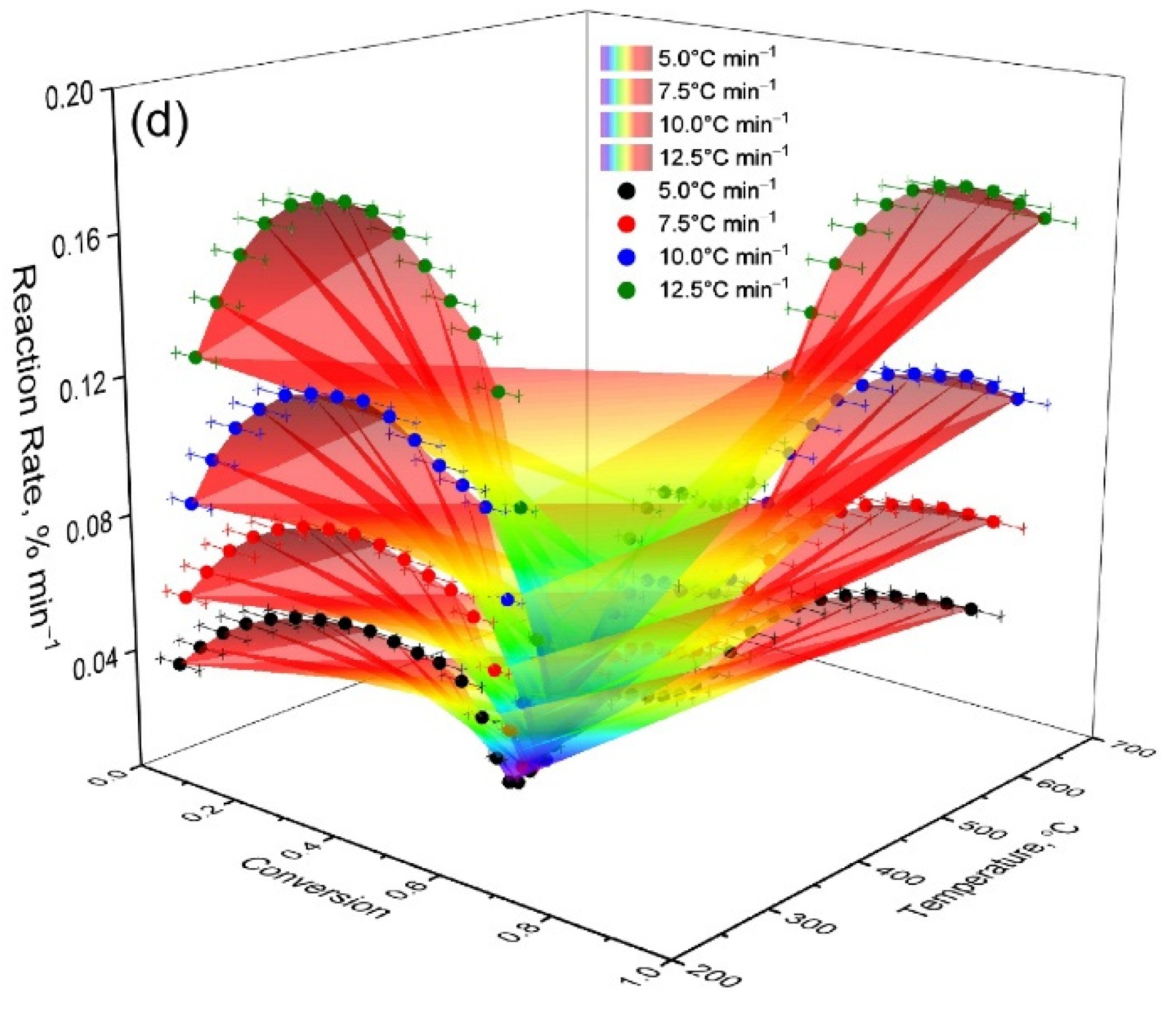 Chemengineering 09 00108 g003b