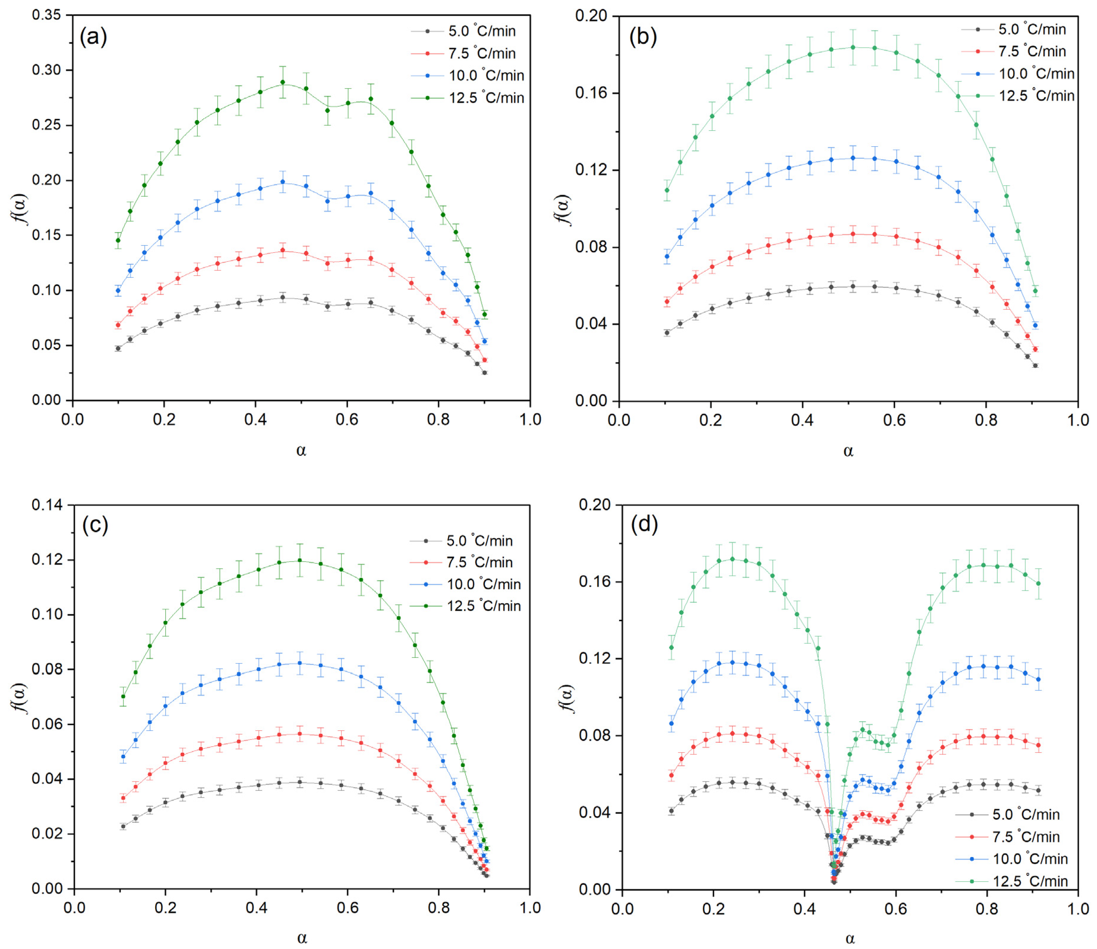 Chemengineering 09 00108 g004