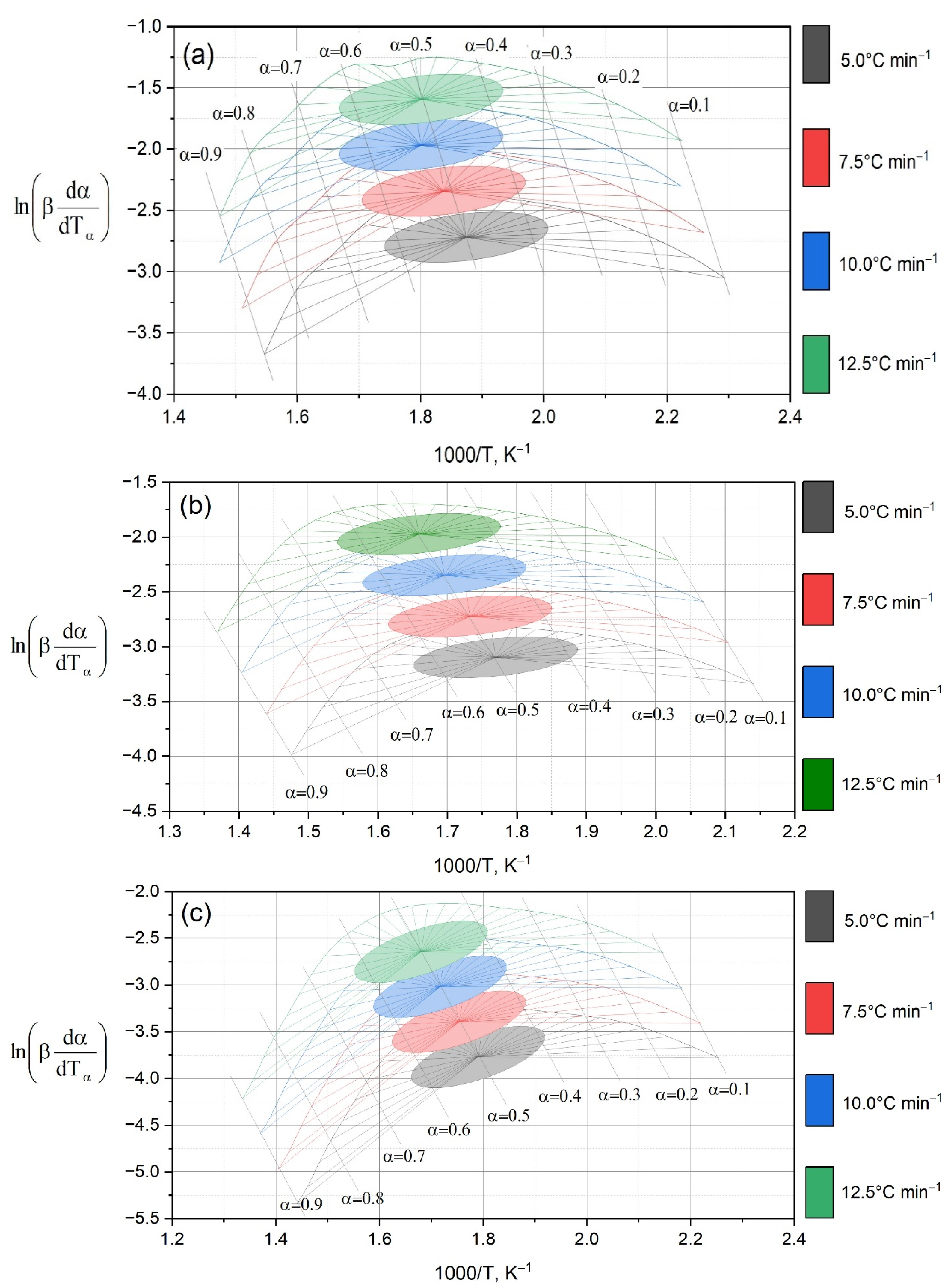 Chemengineering 09 00108 g005a