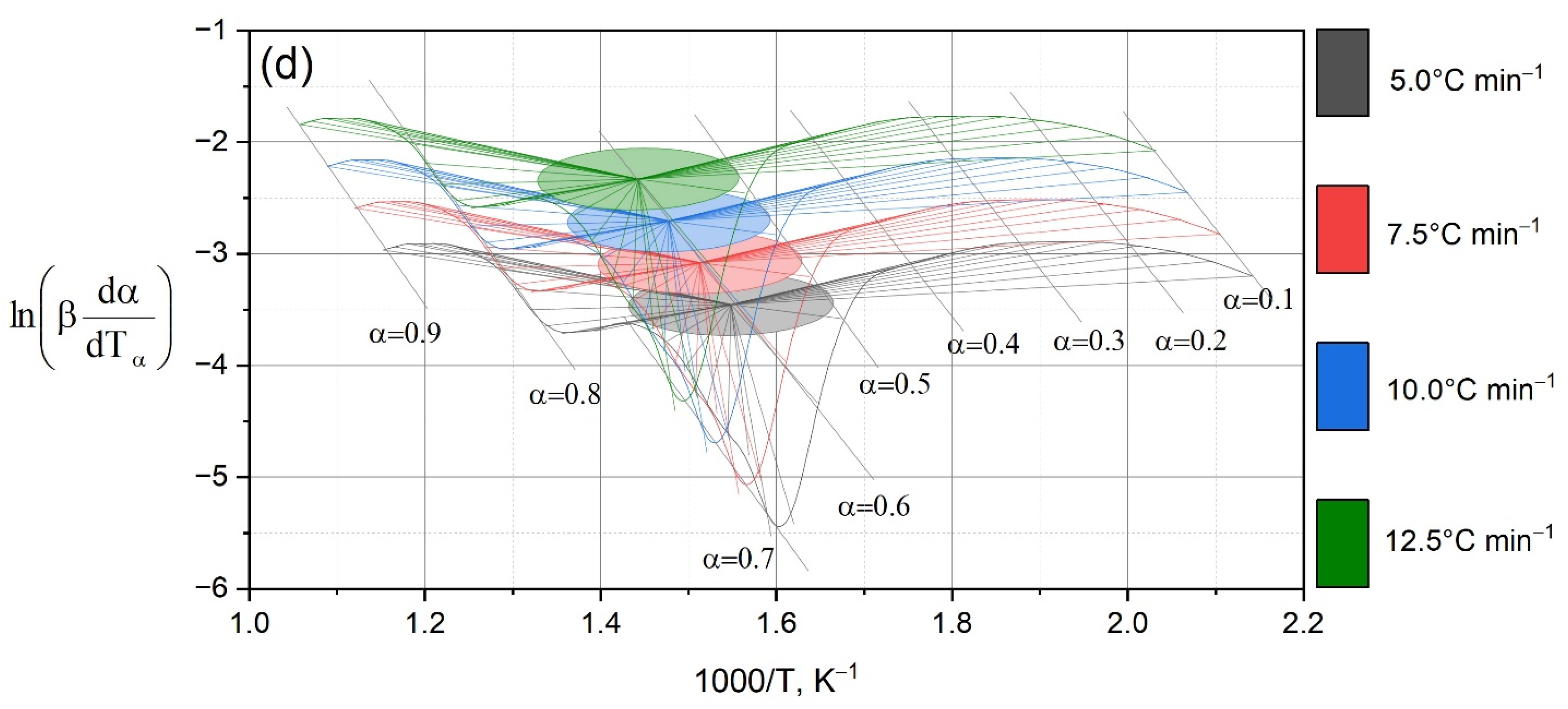 Chemengineering 09 00108 g005b