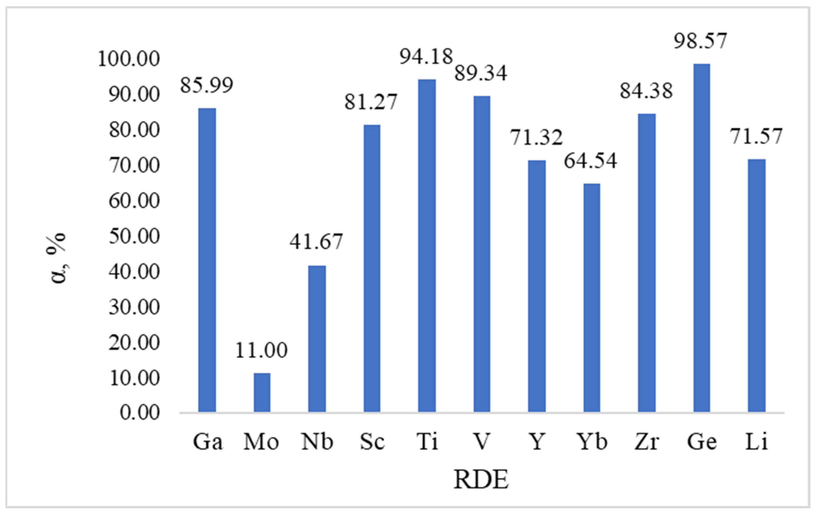 Chemengineering 09 00108 g008