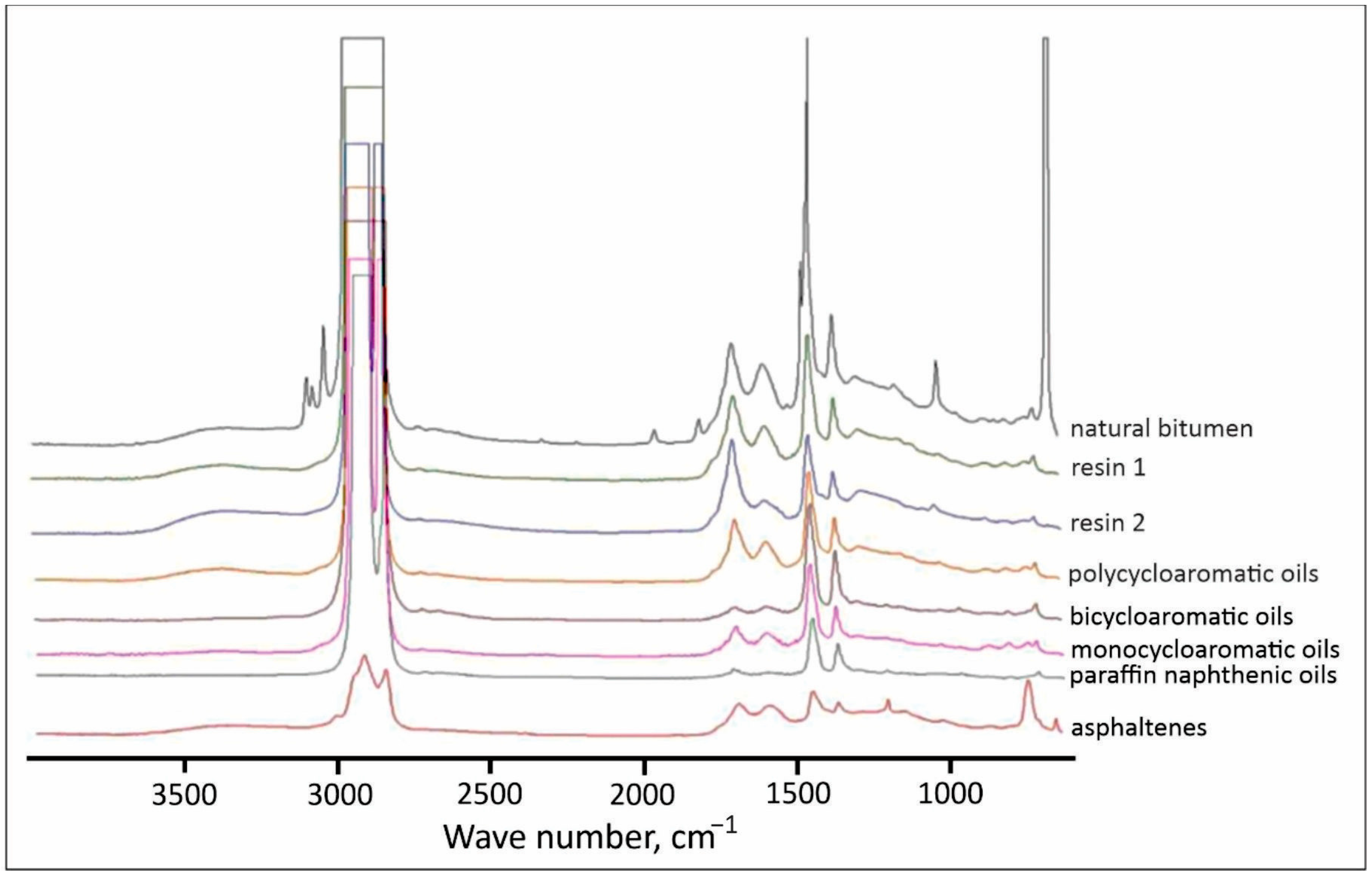 Chemengineering 09 00109 g005 Chemengineering 09 00109 g005