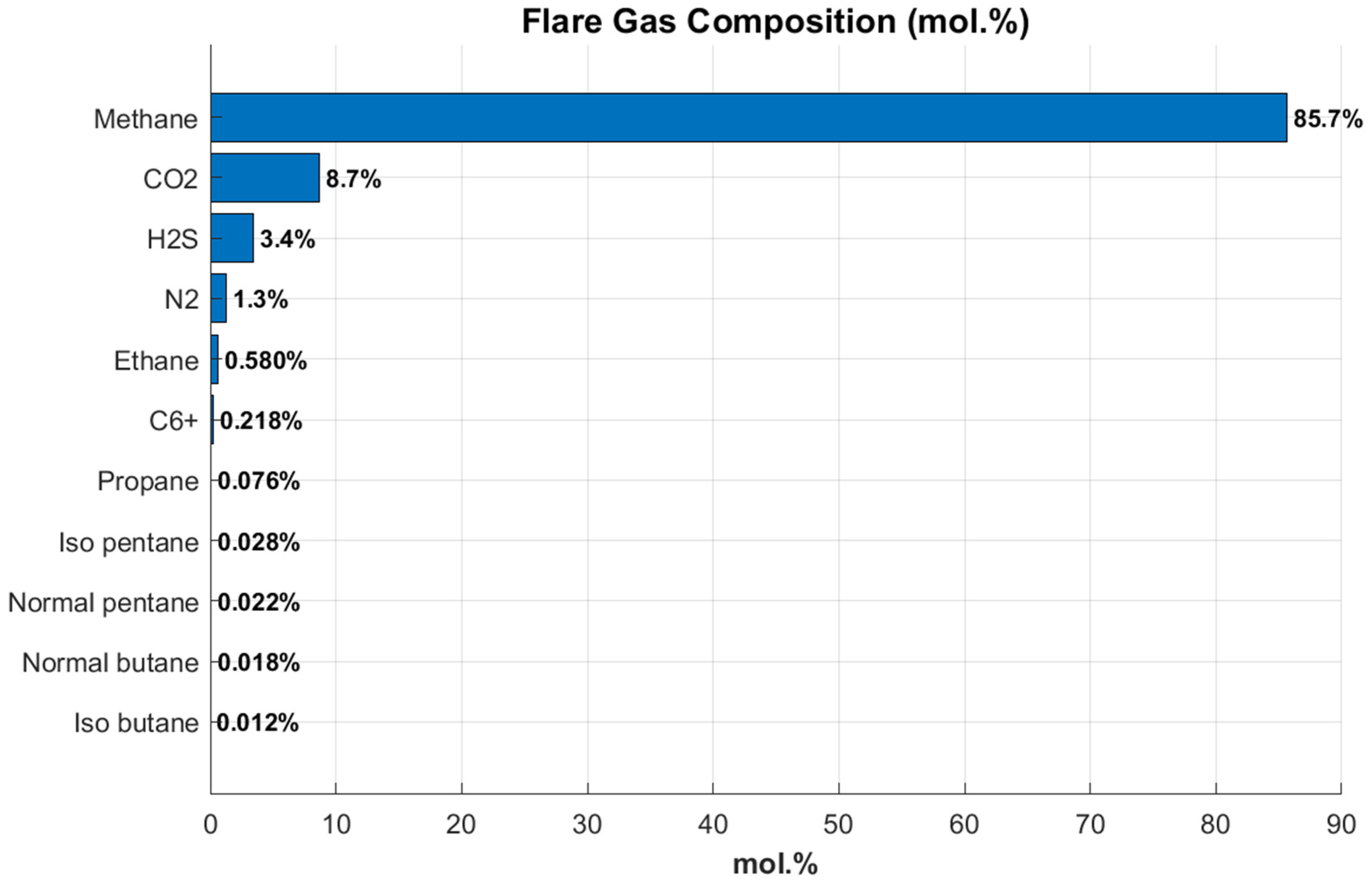 Chemengineering 09 00110 g001