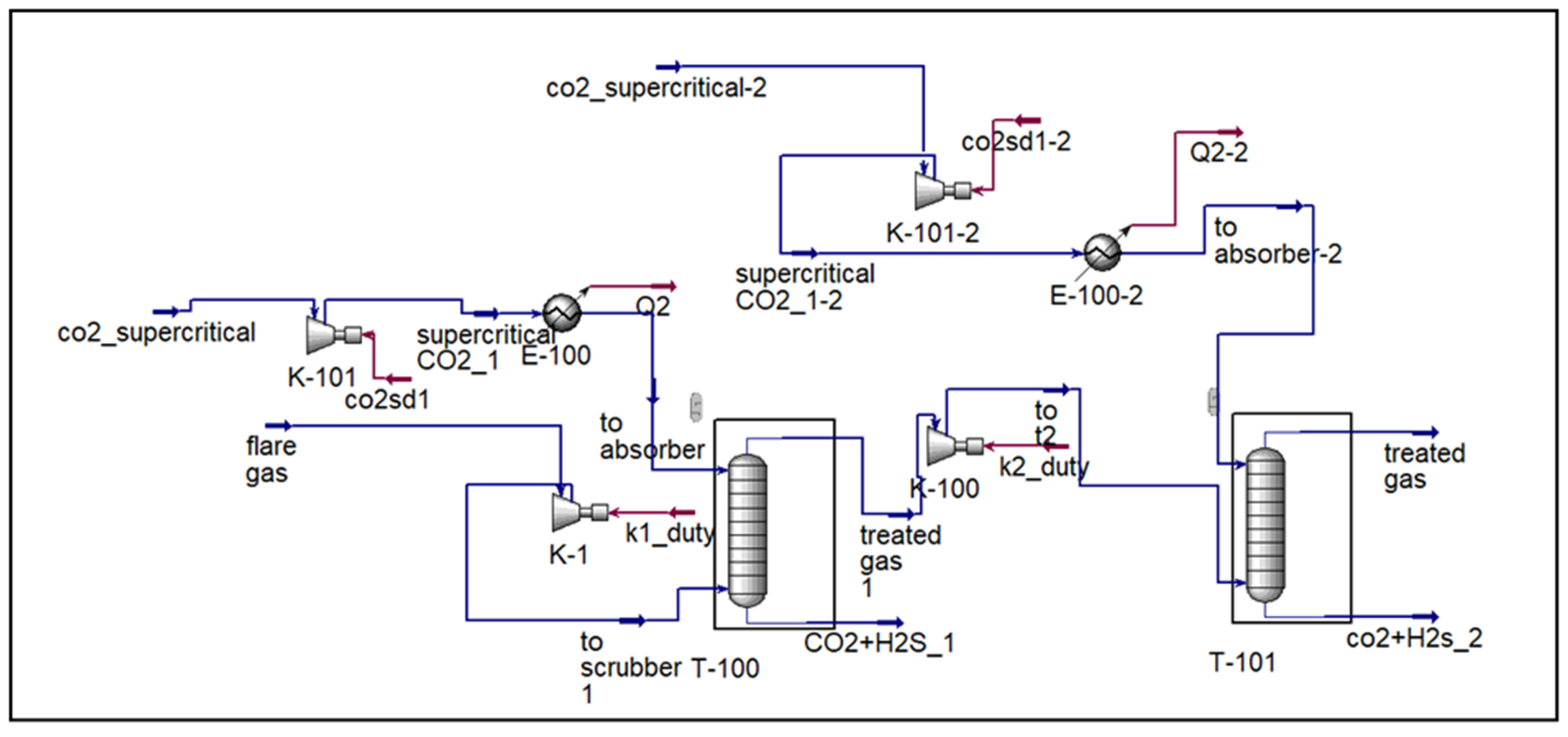 Chemengineering 09 00110 g003