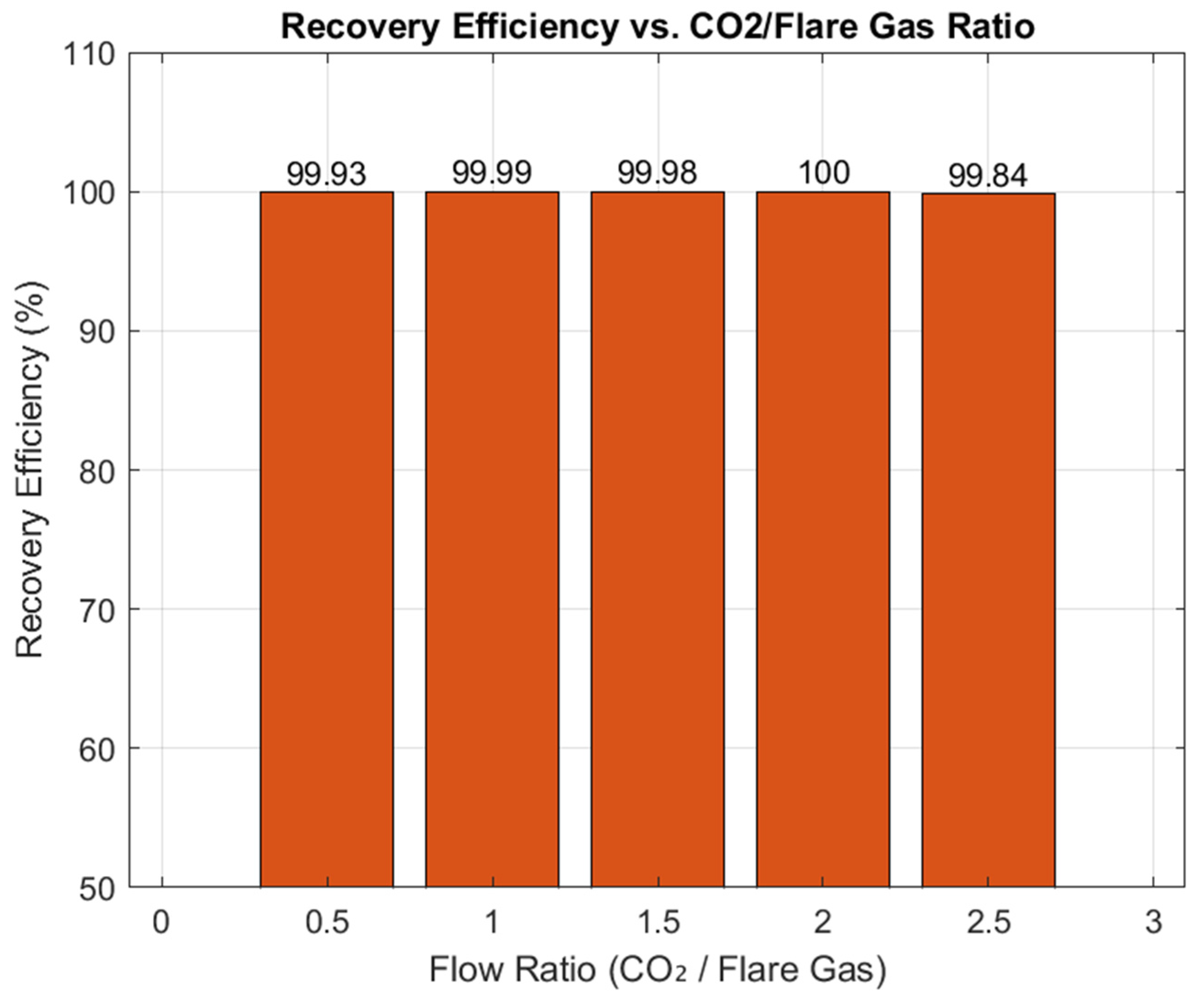 Chemengineering 09 00110 g006
