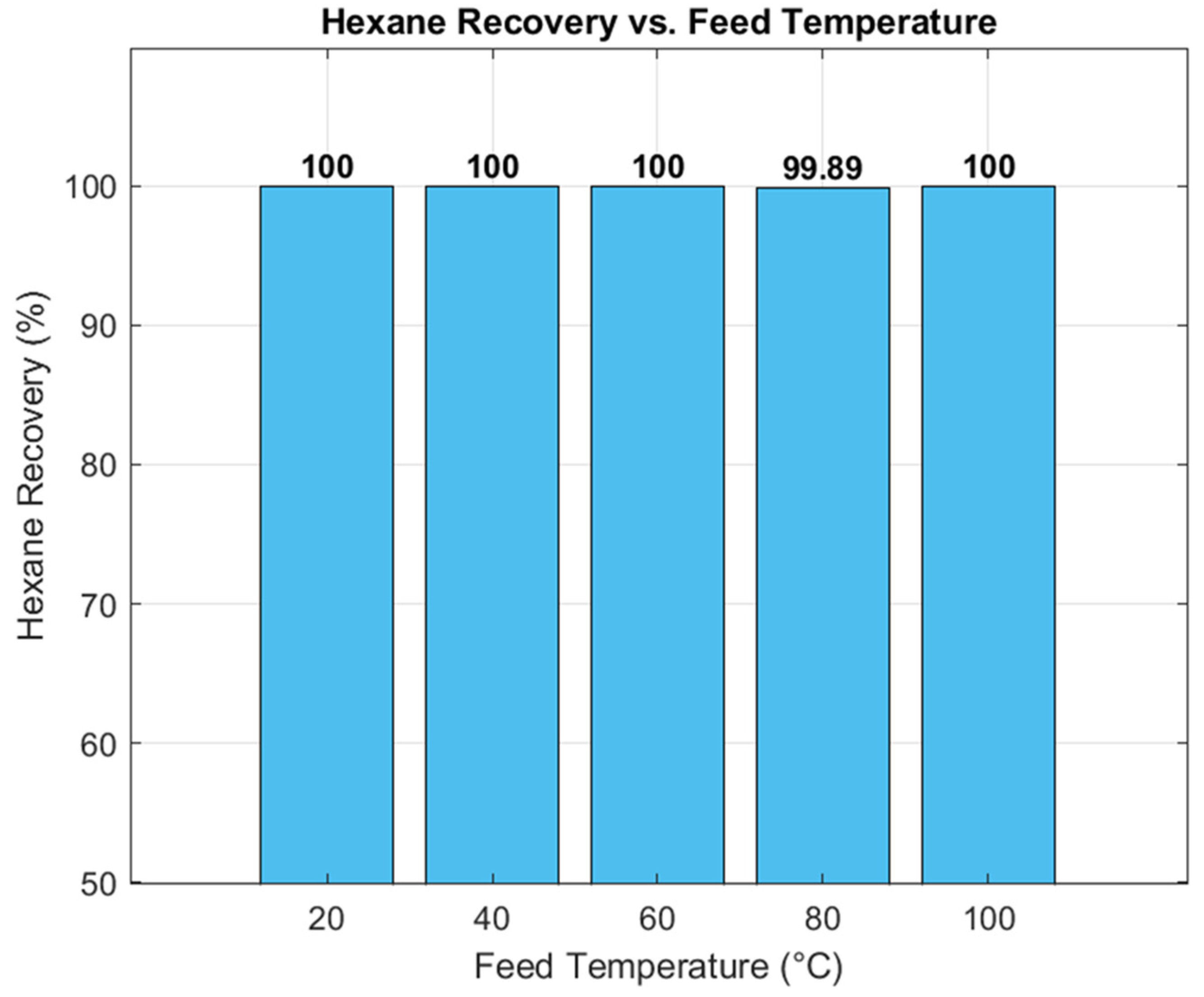 Chemengineering 09 00110 g007