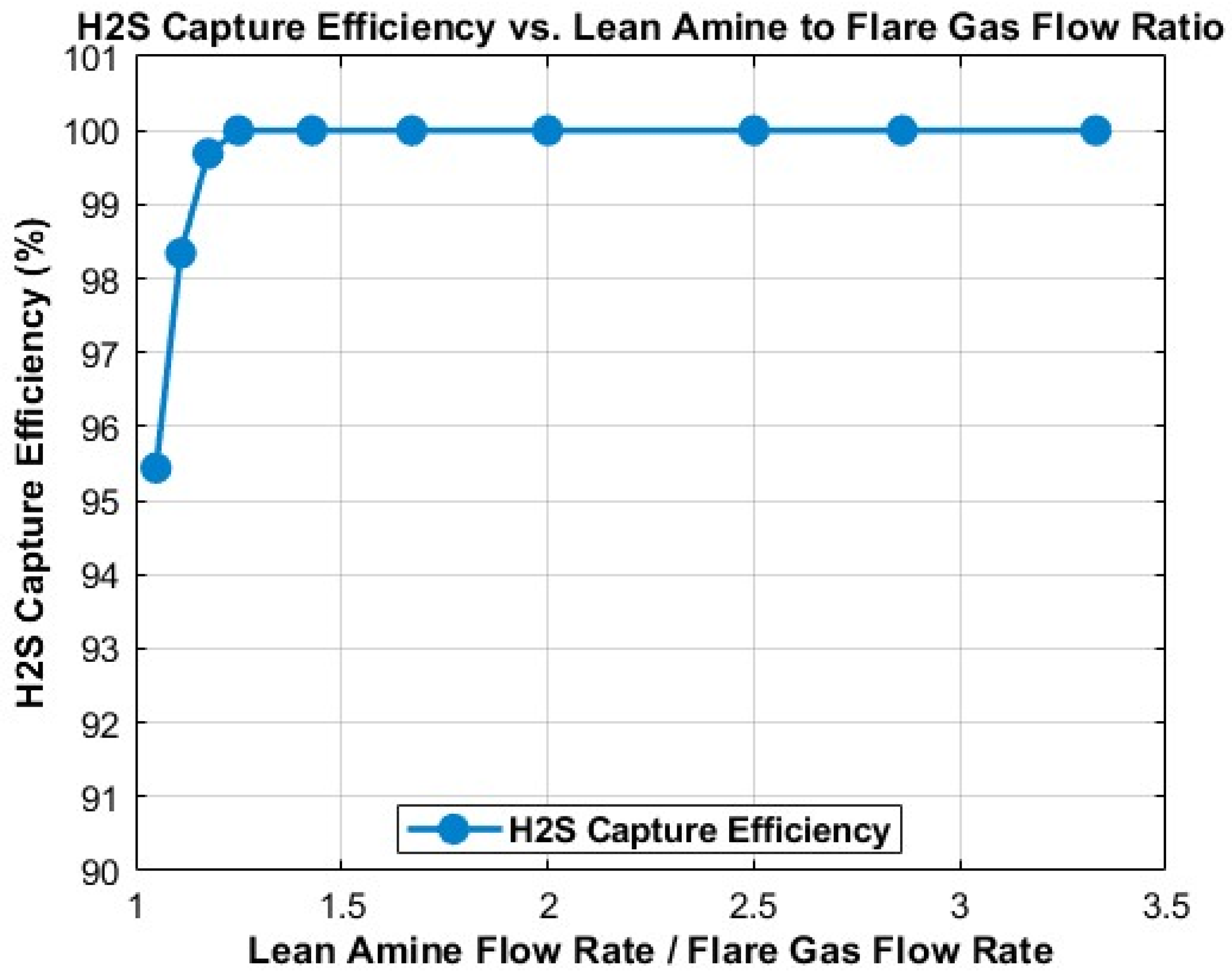 Chemengineering 09 00110 g008