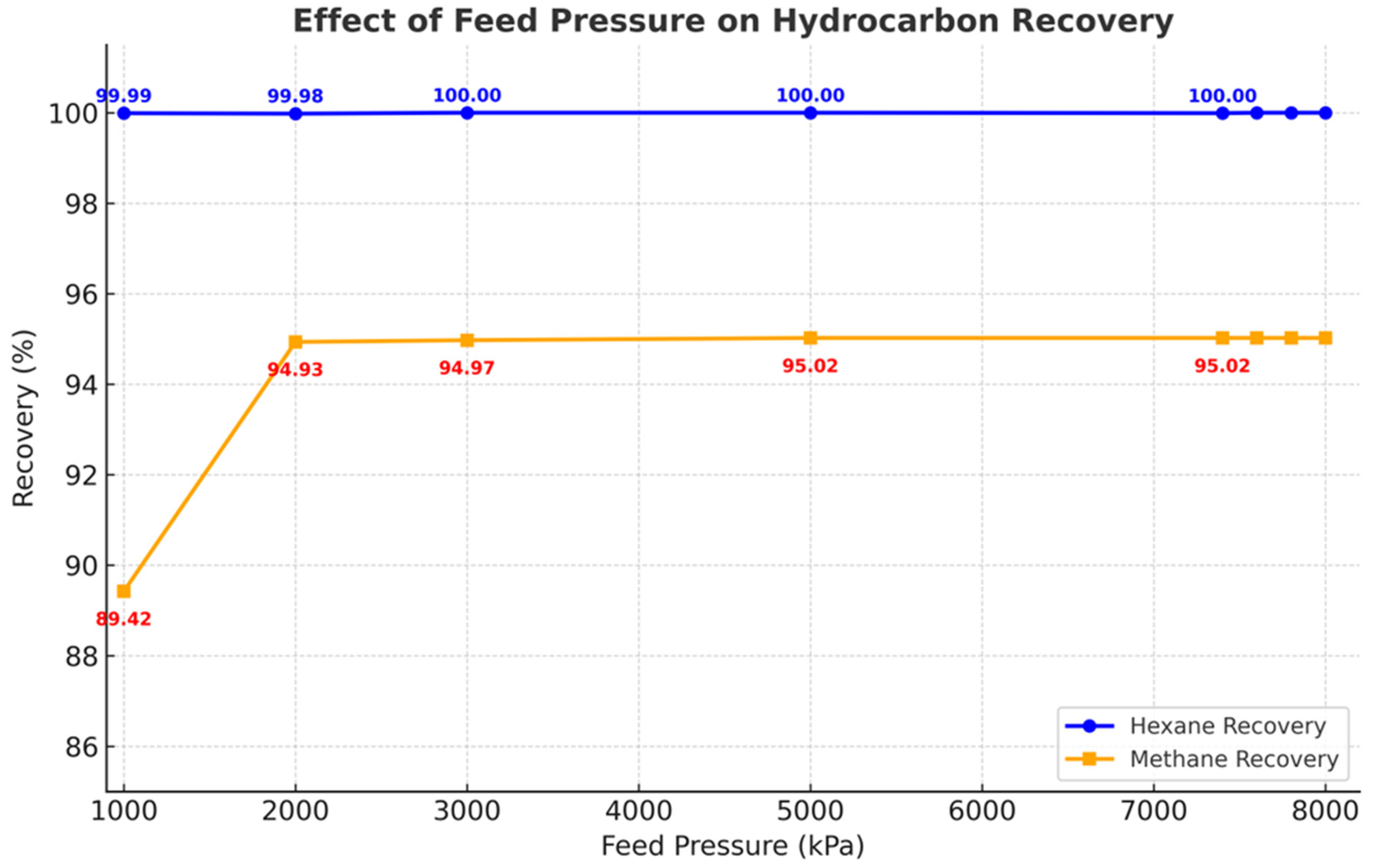 Chemengineering 09 00110 g009