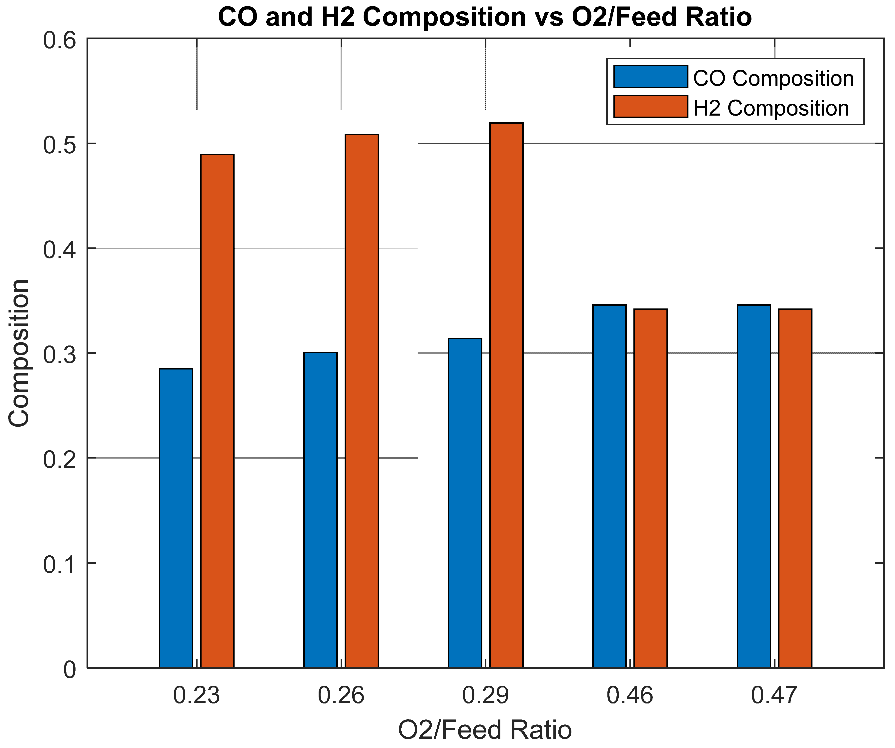 Chemengineering 09 00110 g010