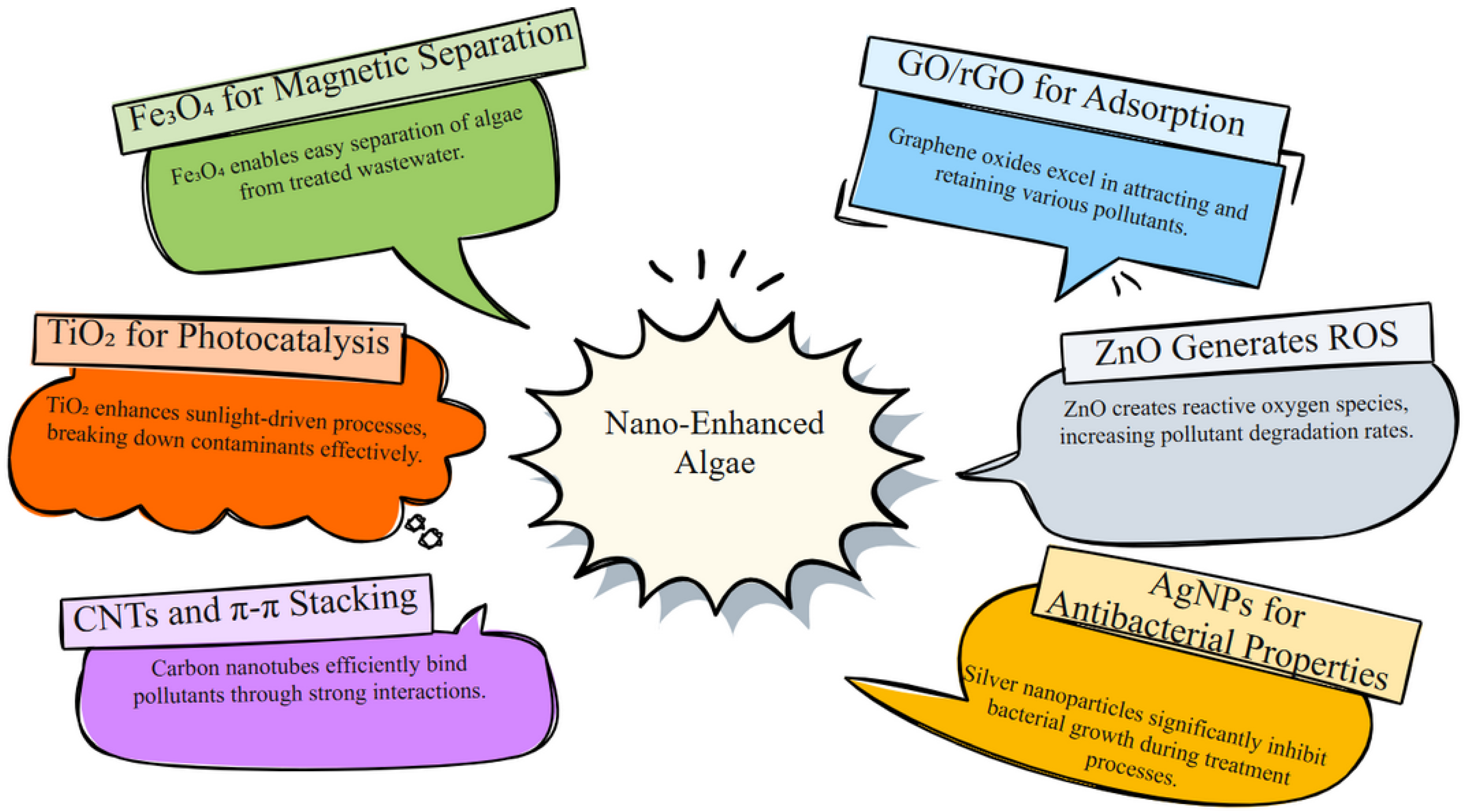 Chemengineering 09 00111 g002