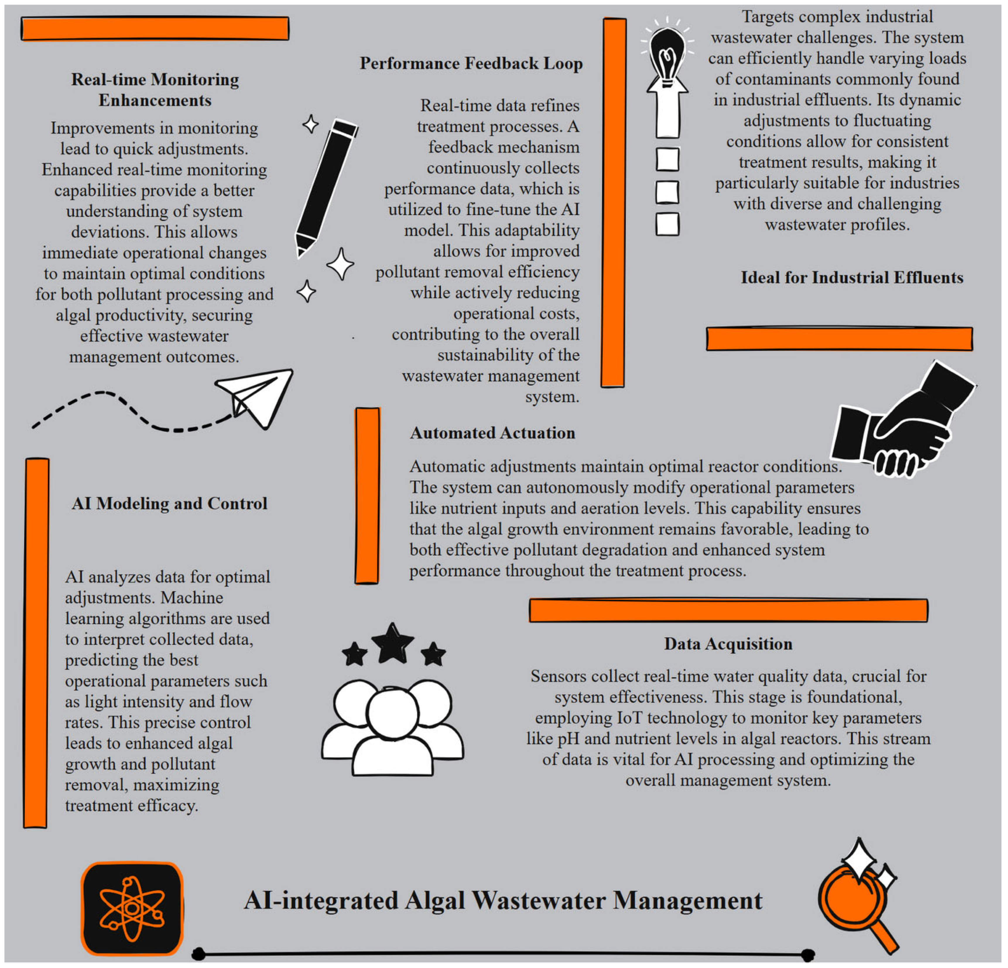 Chemengineering 09 00111 g003