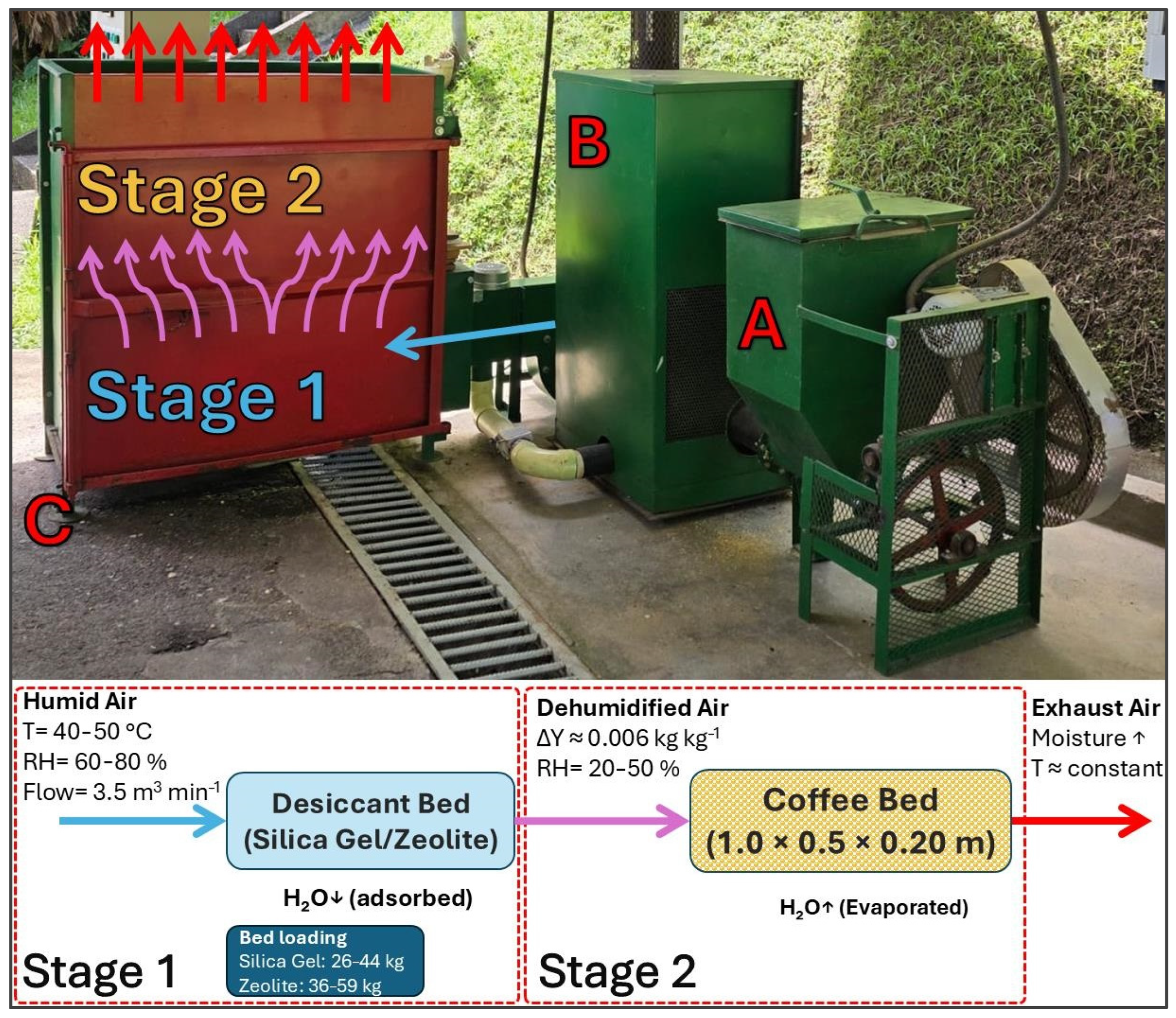 Chemengineering 09 00112 g001
