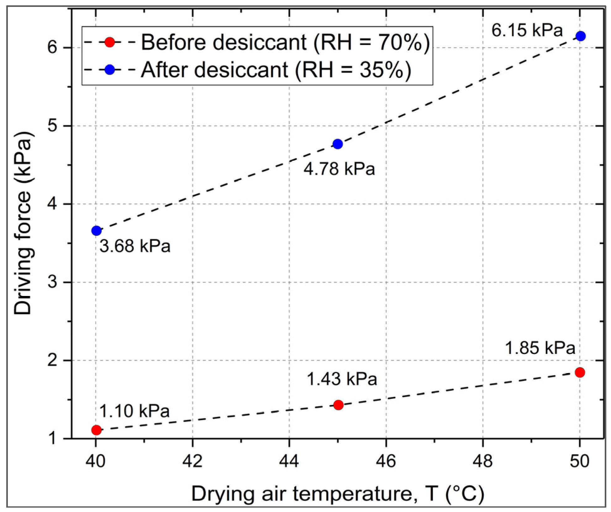 Chemengineering 09 00112 g002
