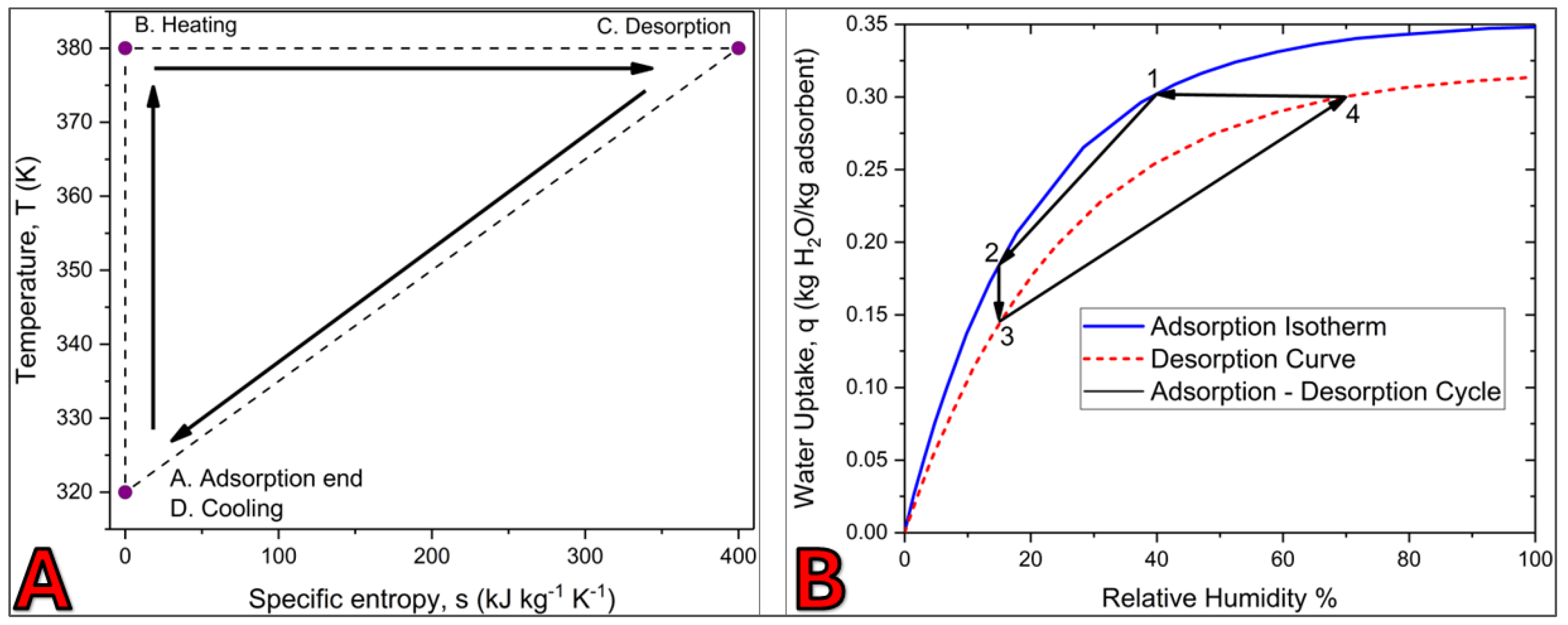 Chemengineering 09 00112 g003
