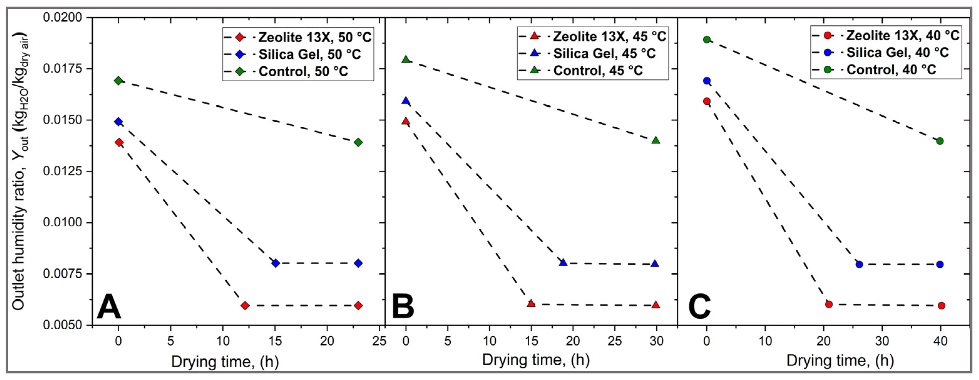 Chemengineering 09 00112 g005
