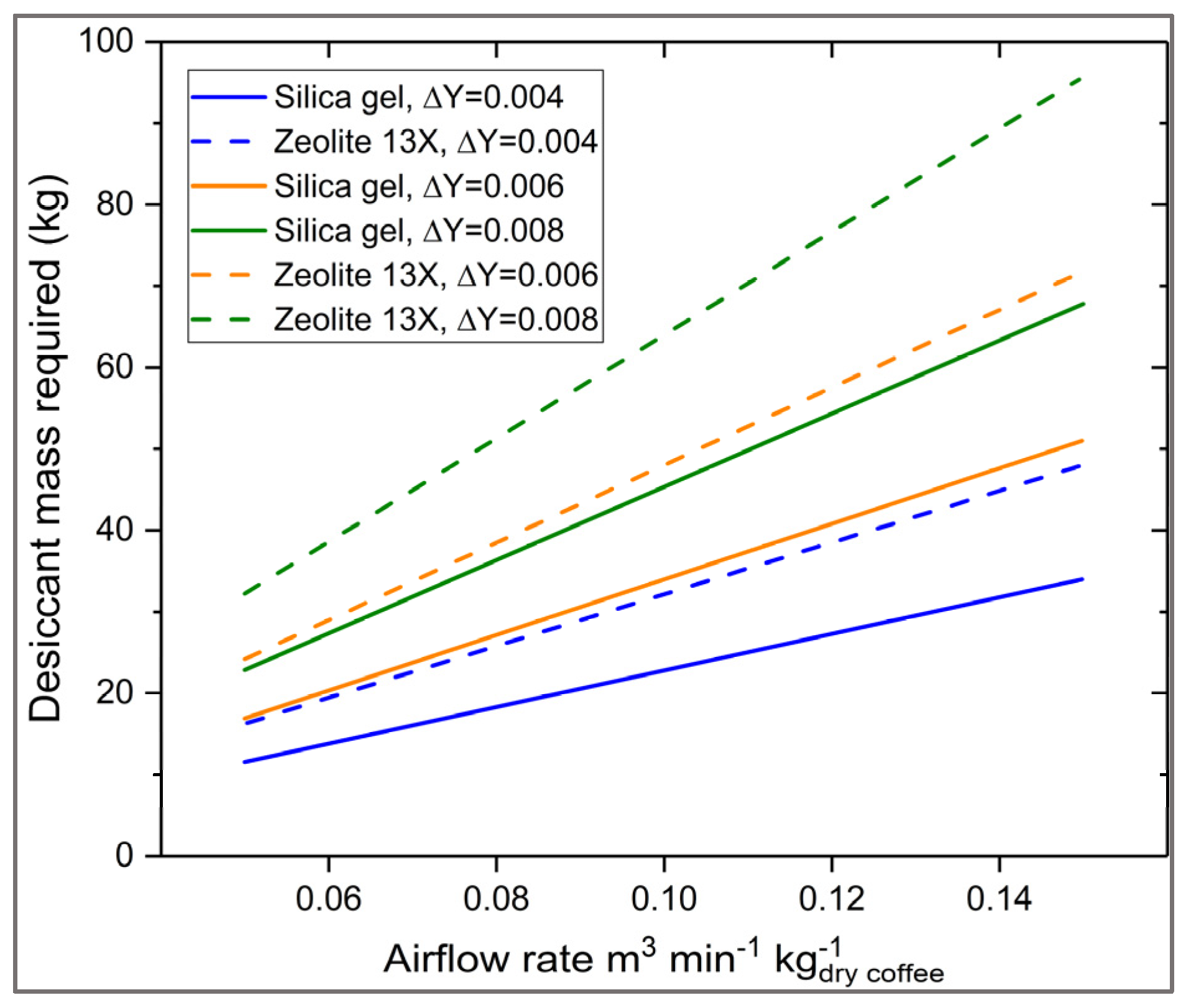 Chemengineering 09 00112 g007