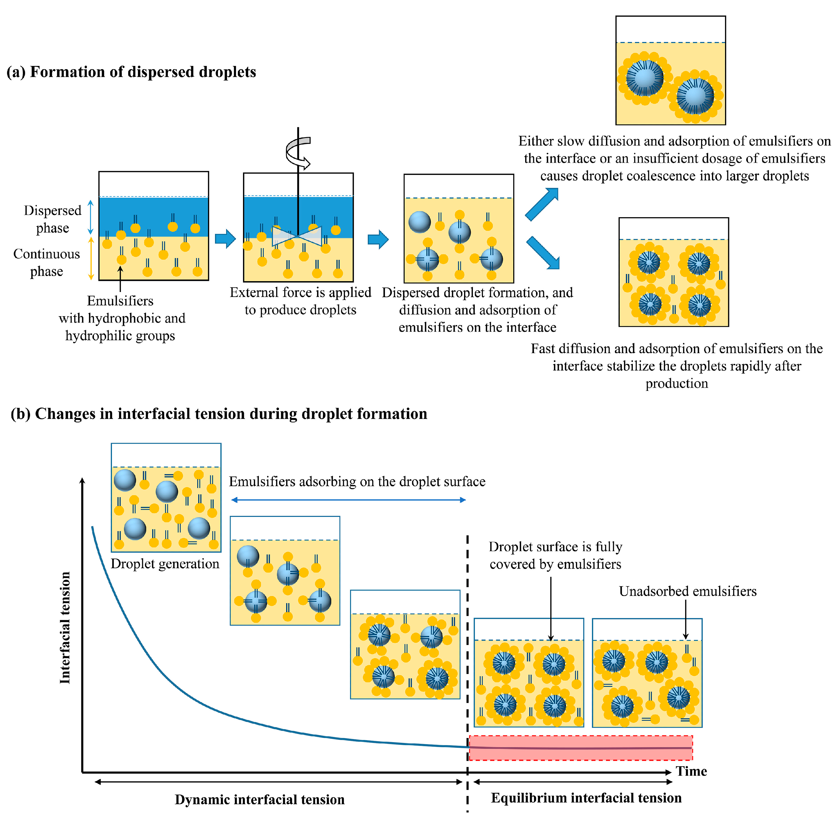 Chemengineering 09 00113 g001