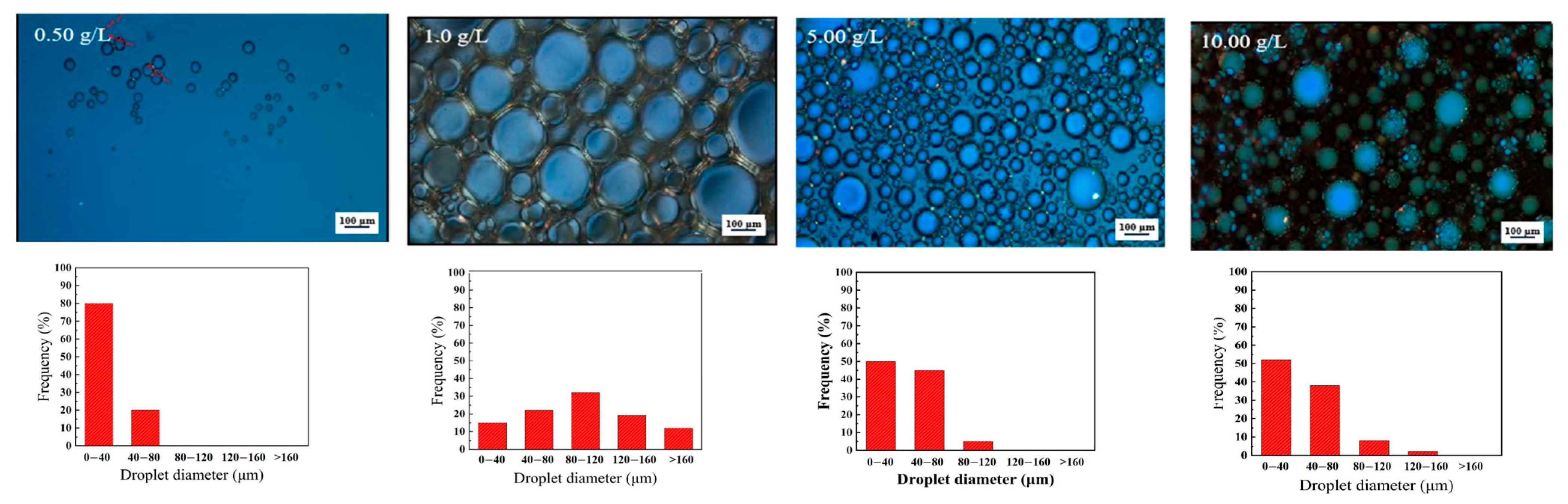 Chemengineering 09 00113 g004
