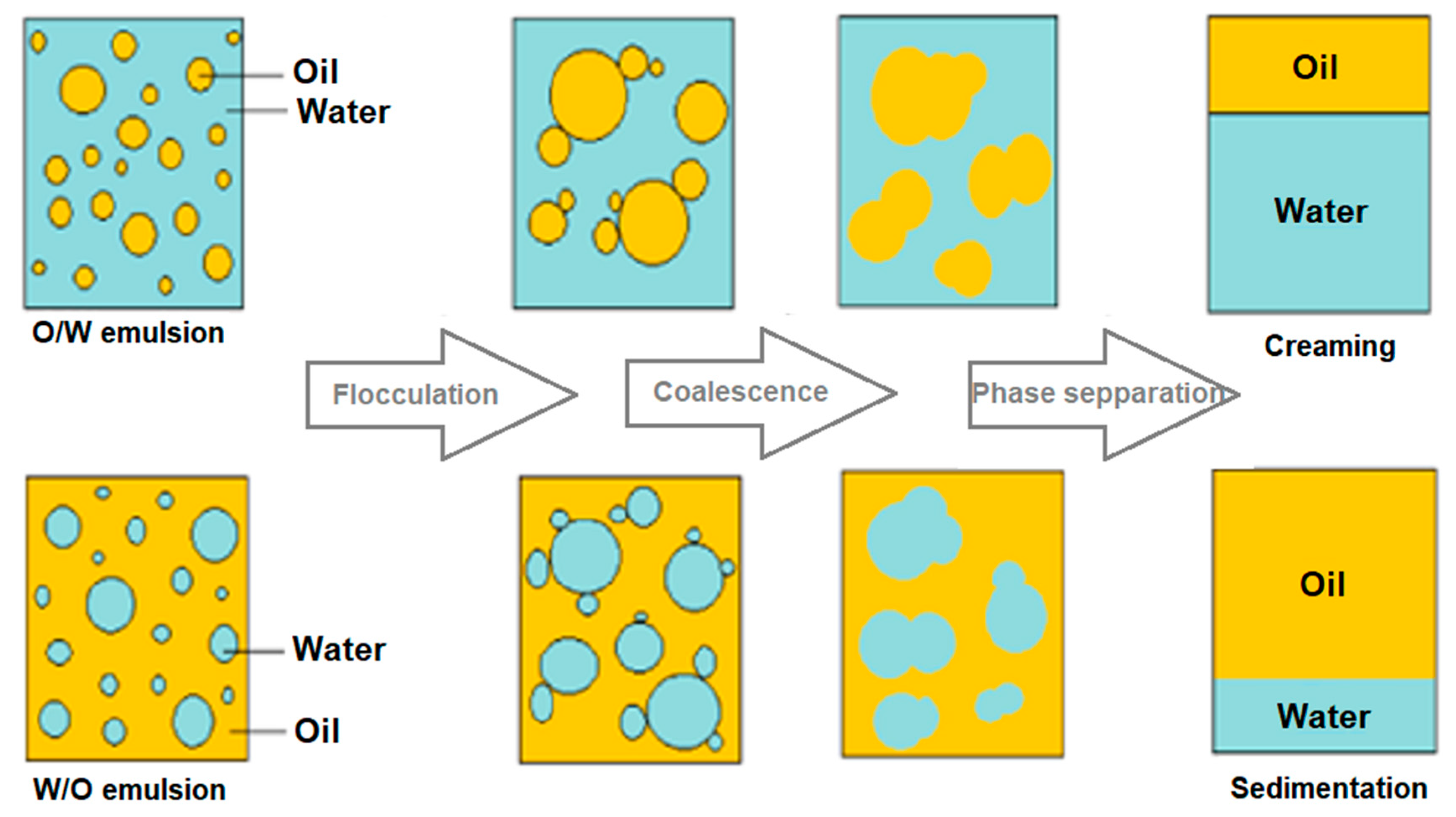 Chemengineering 09 00113 g006
