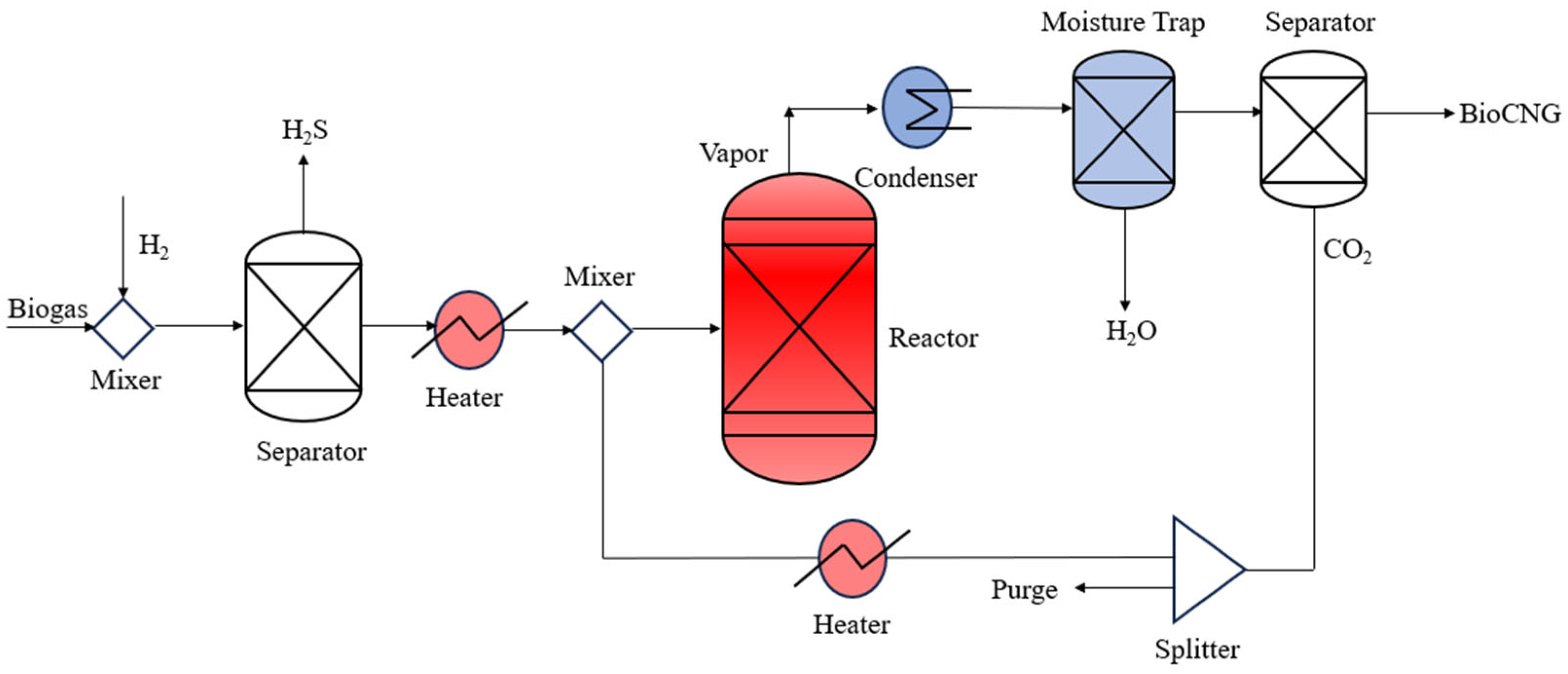 Chemengineering 09 00114 g003 Chemengineering 09 00114 g003