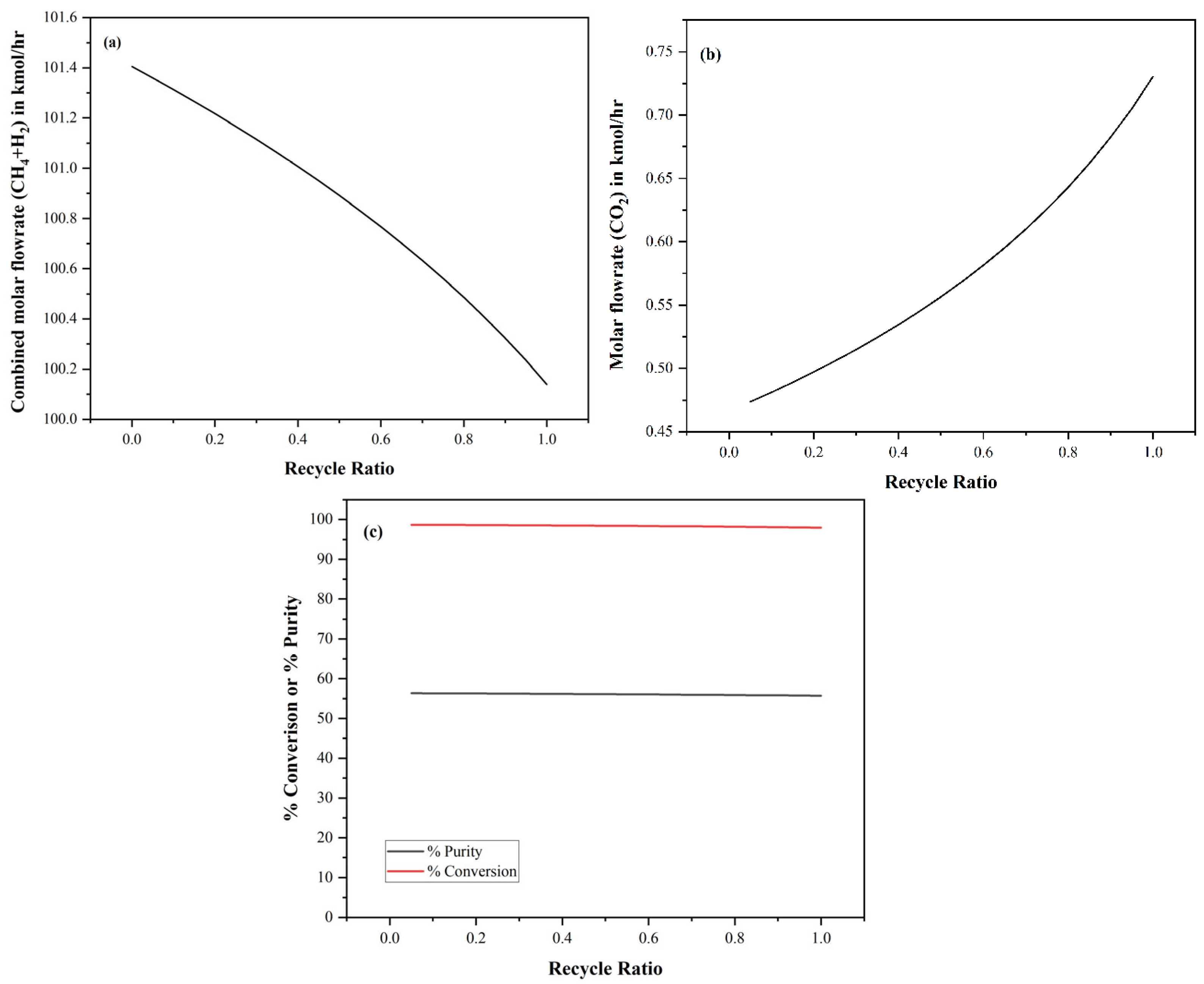 Chemengineering 09 00114 g004 Chemengineering 09 00114 g004