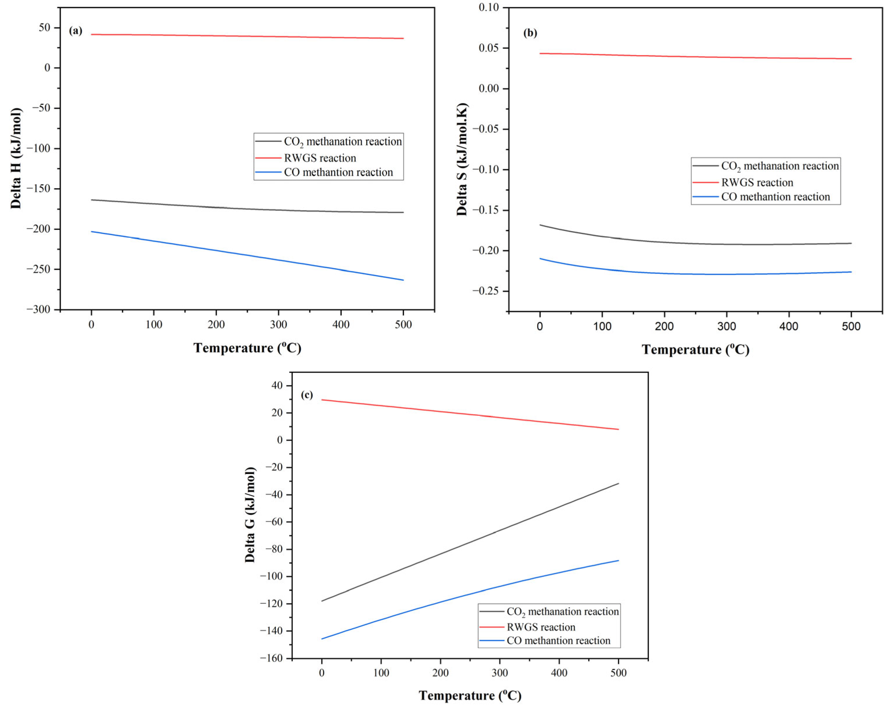 Chemengineering 09 00114 g005 Chemengineering 09 00114 g005